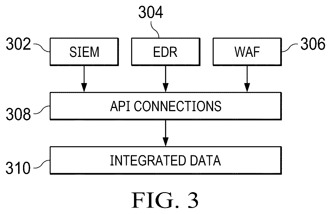Patent US12621201 Figure 3 – Alert reduction using machine learning scoring