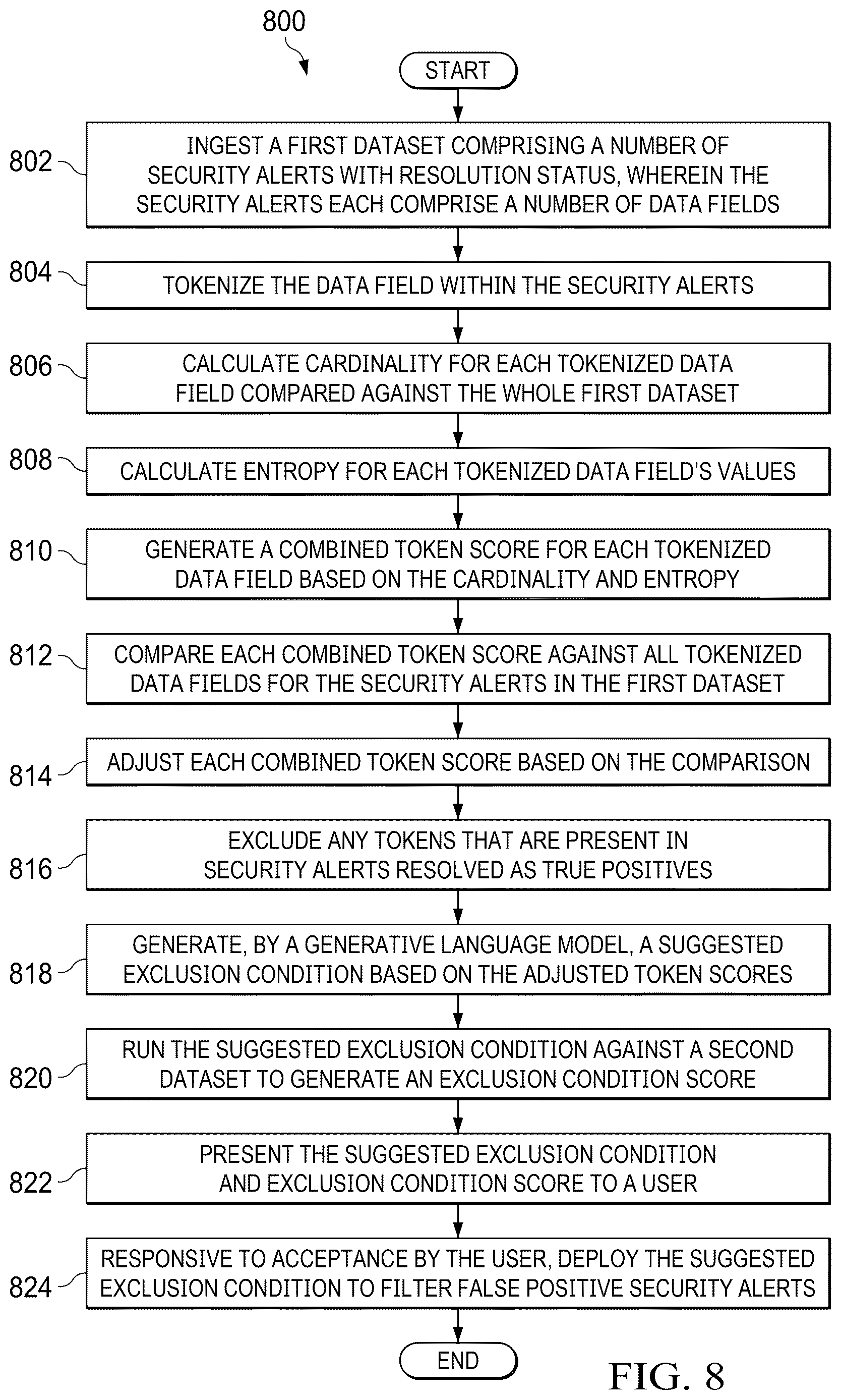 Patent US12621201 Figure 7 – Alert reduction using machine learning scoring