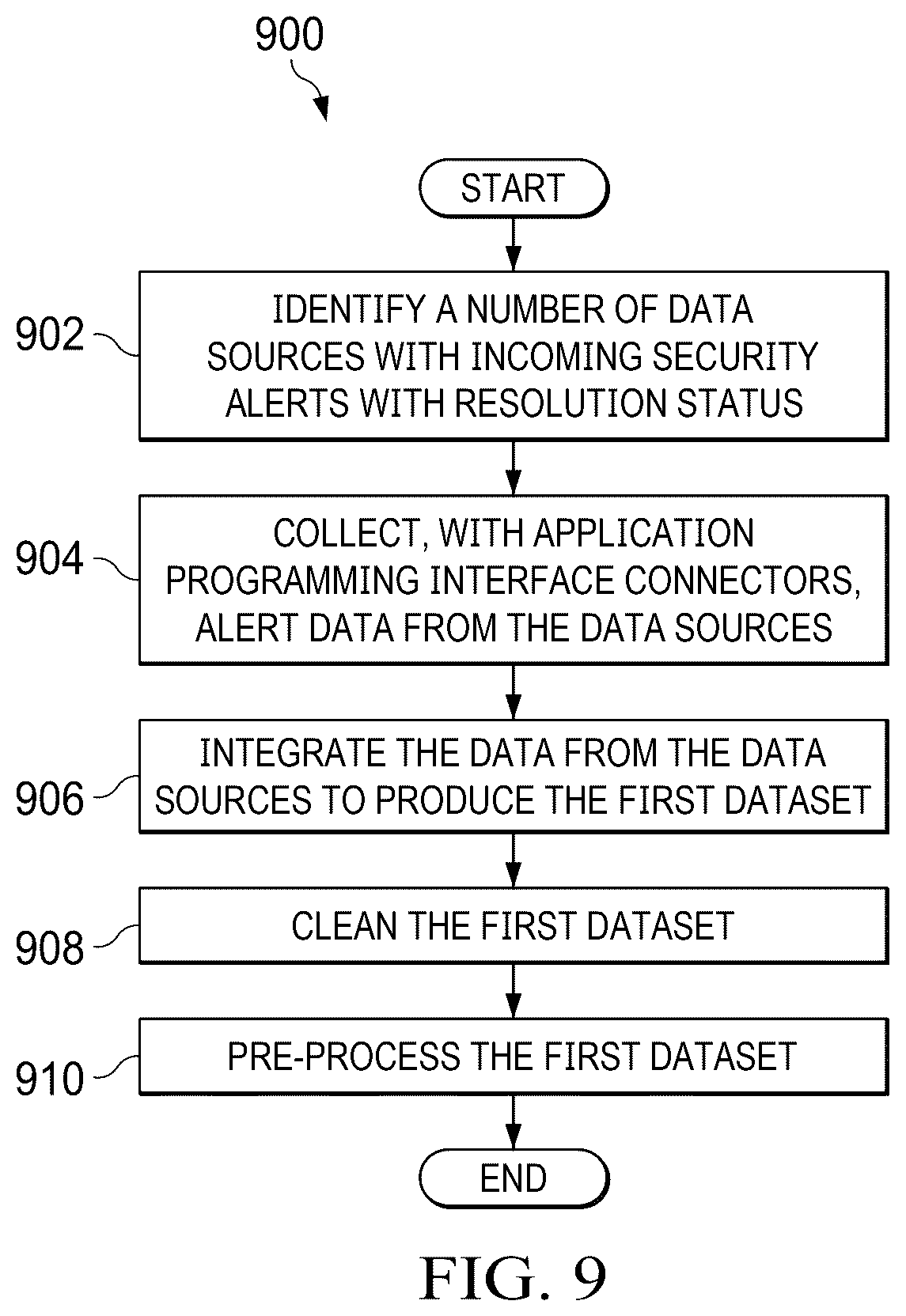 Patent US12621201 Figure 8 – Alert reduction using machine learning scoring
