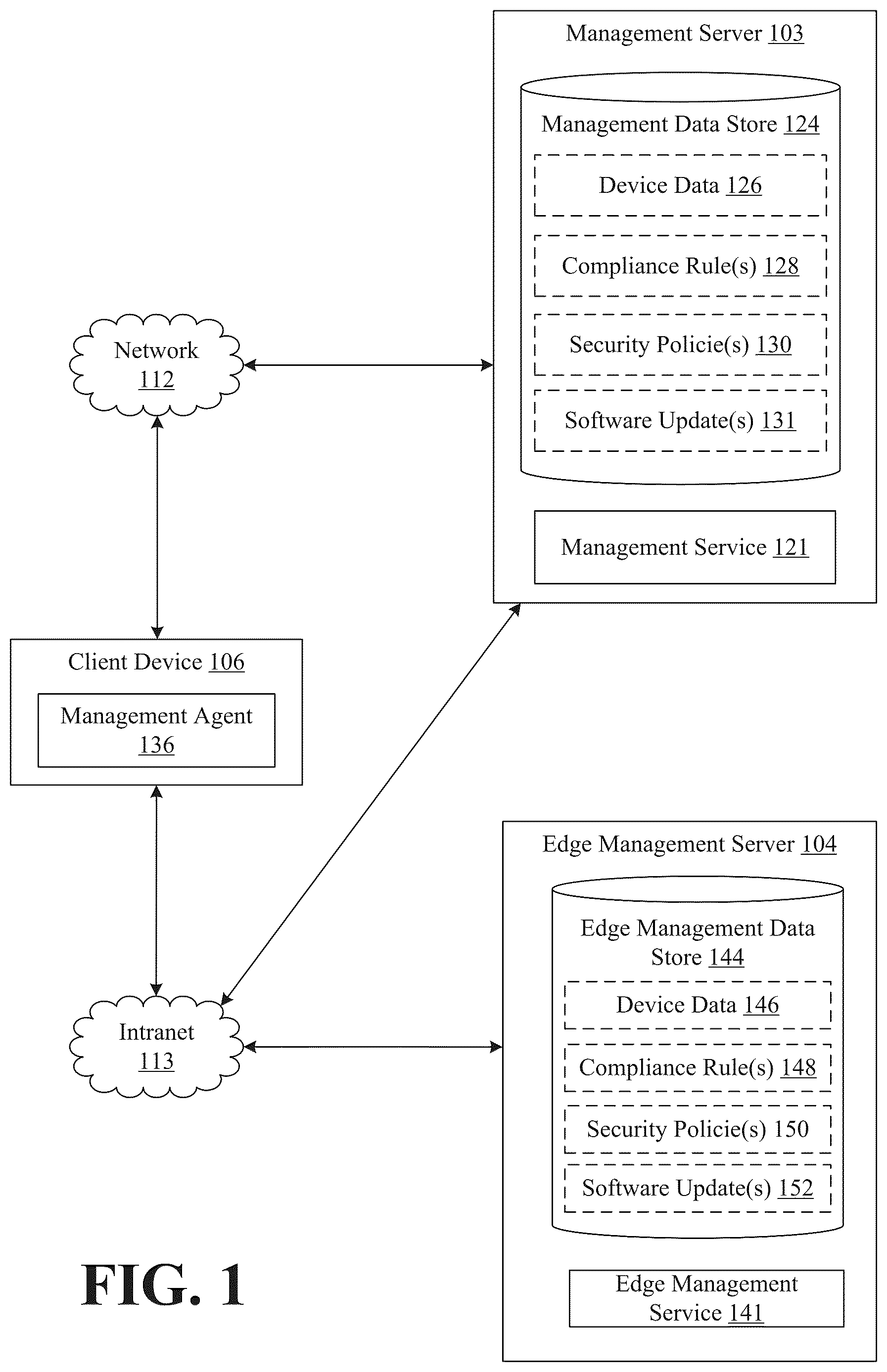 Patent US12621202 — Edge-based unified endpoint management for management continuity — Figure 1