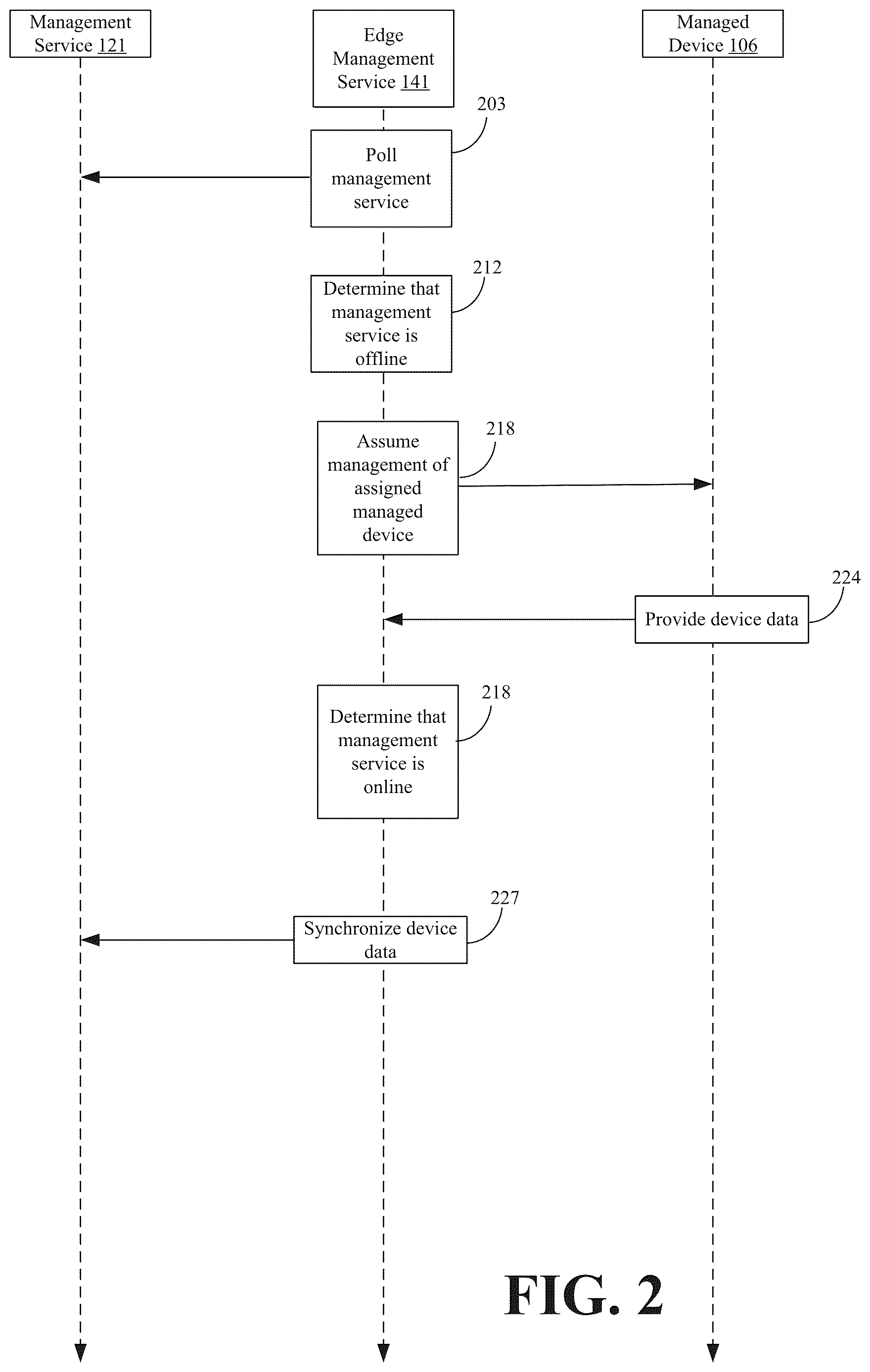 Patent US12621202 Figure 2 – Edge-based unified endpoint management for management continuity