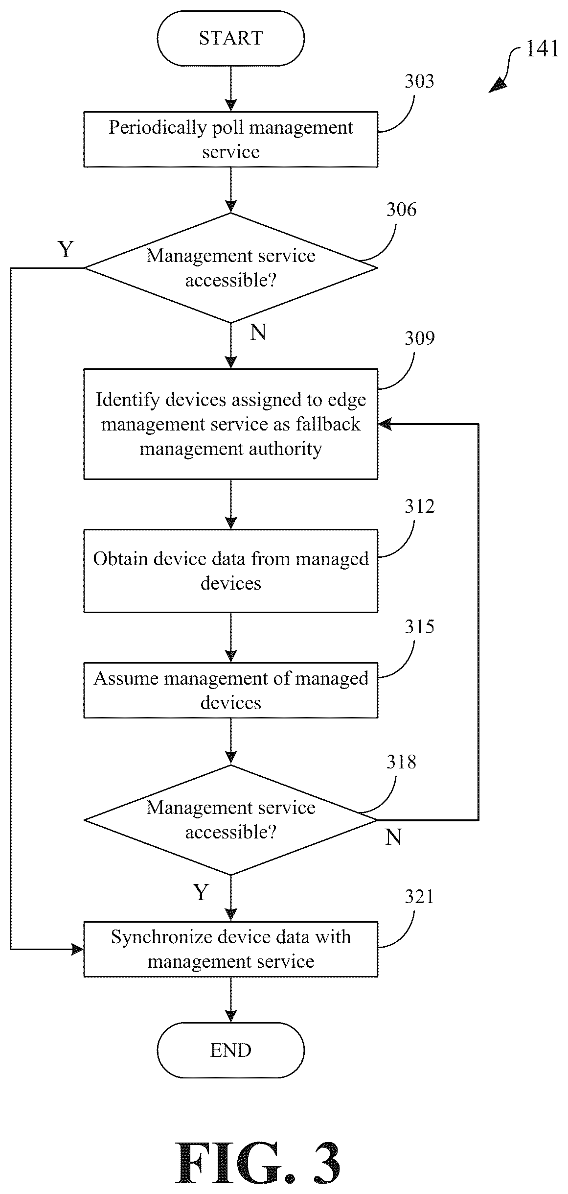 Patent US12621202 Figure 3 – Edge-based unified endpoint management for management continuity