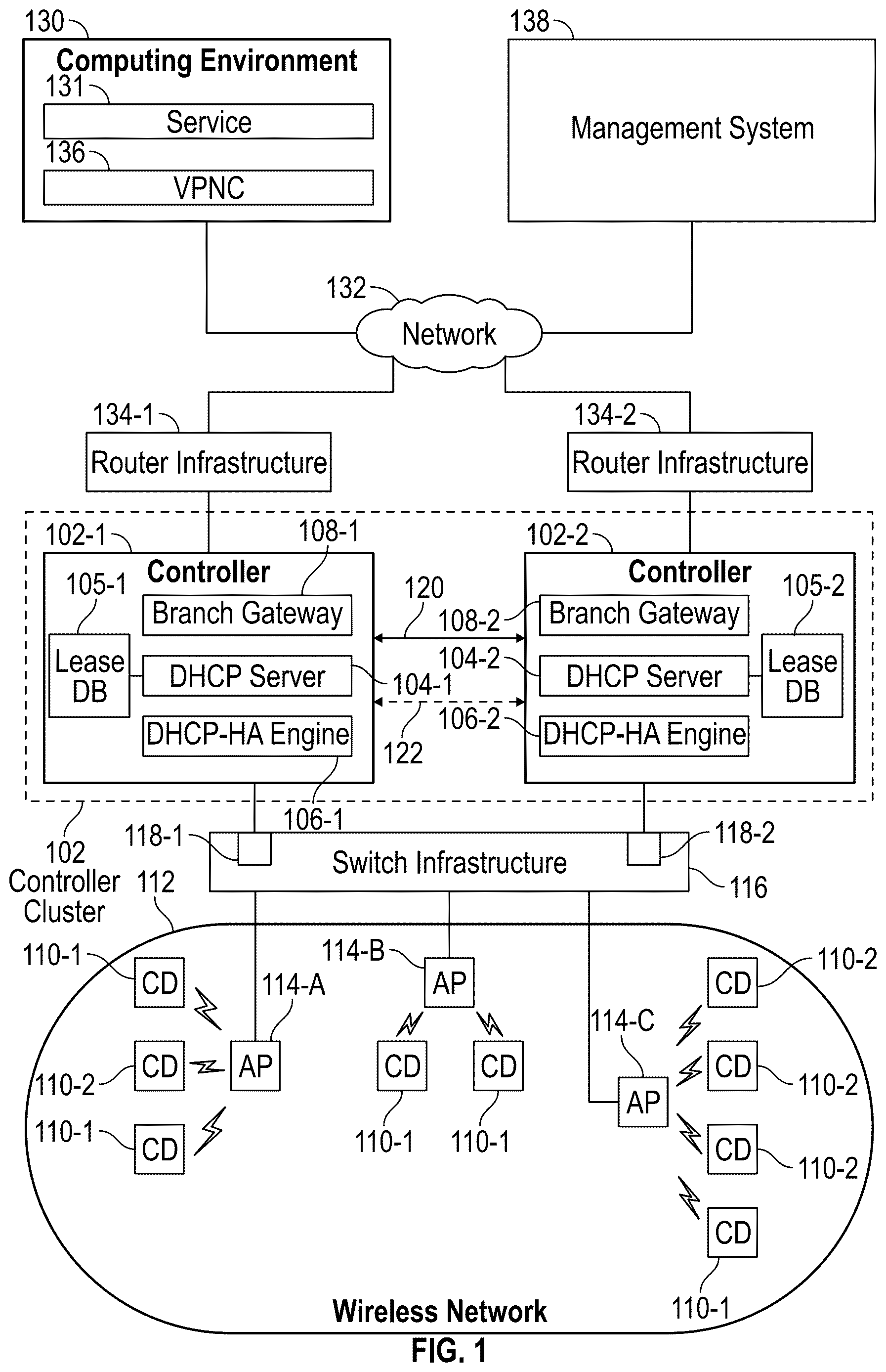Patent US12621203 Figure 1 – Network address assignment failover