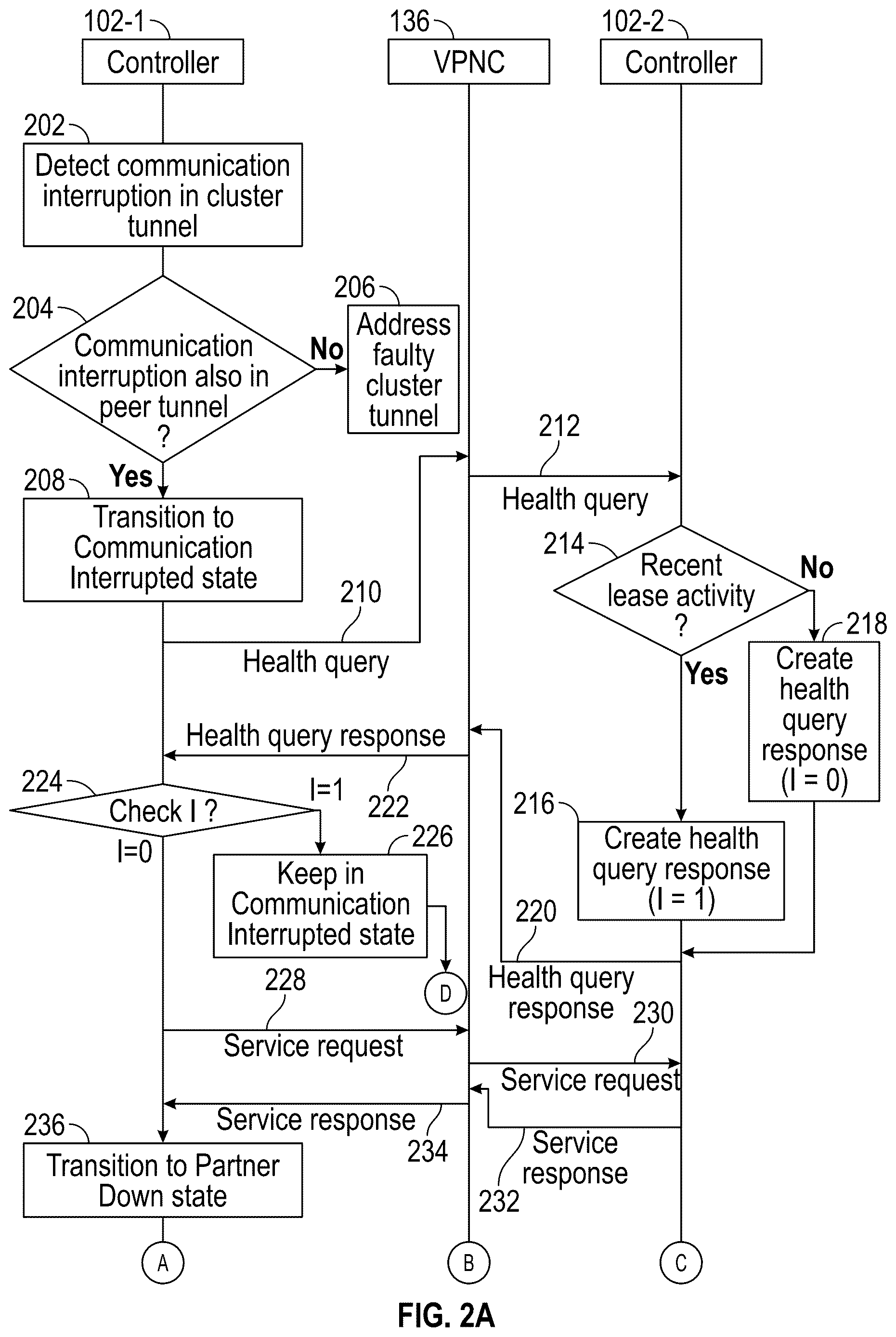 Patent US12621203 Figure 2 – Network address assignment failover