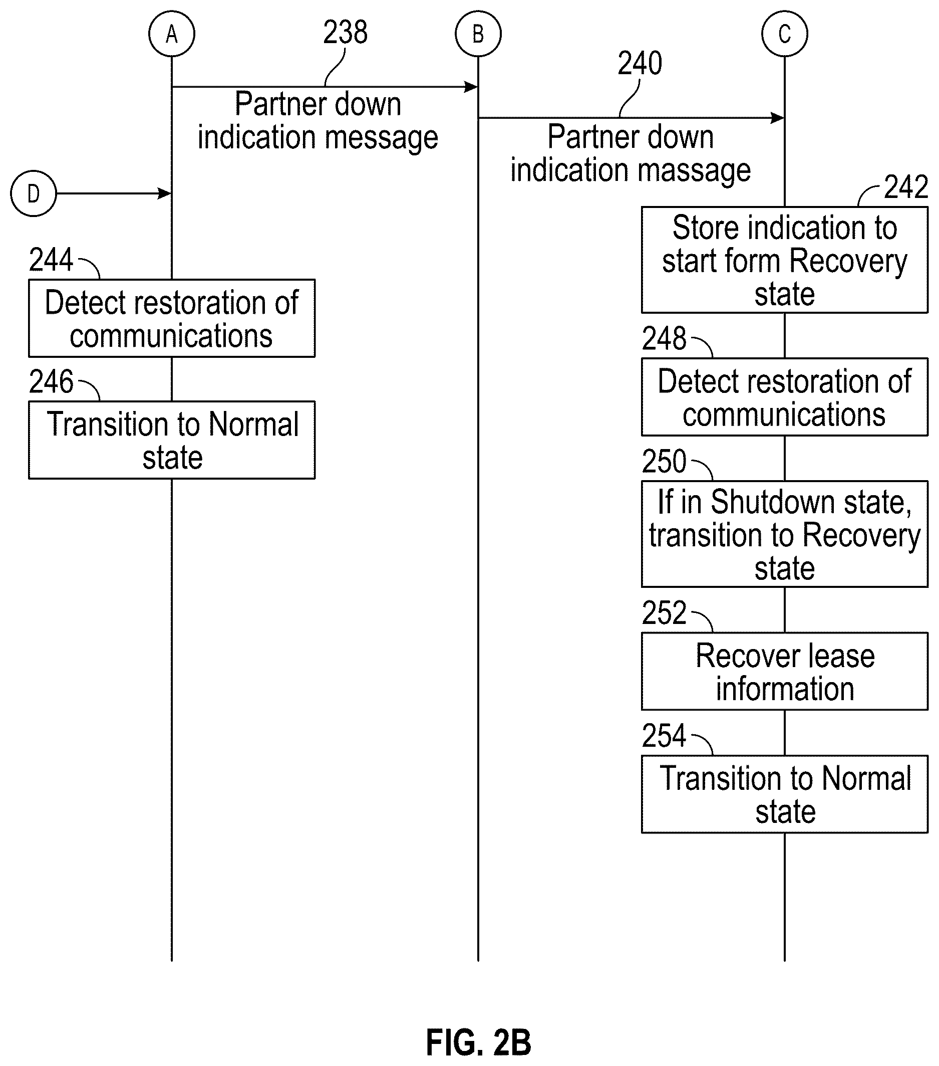 Patent US12621203 Figure 3 – Network address assignment failover