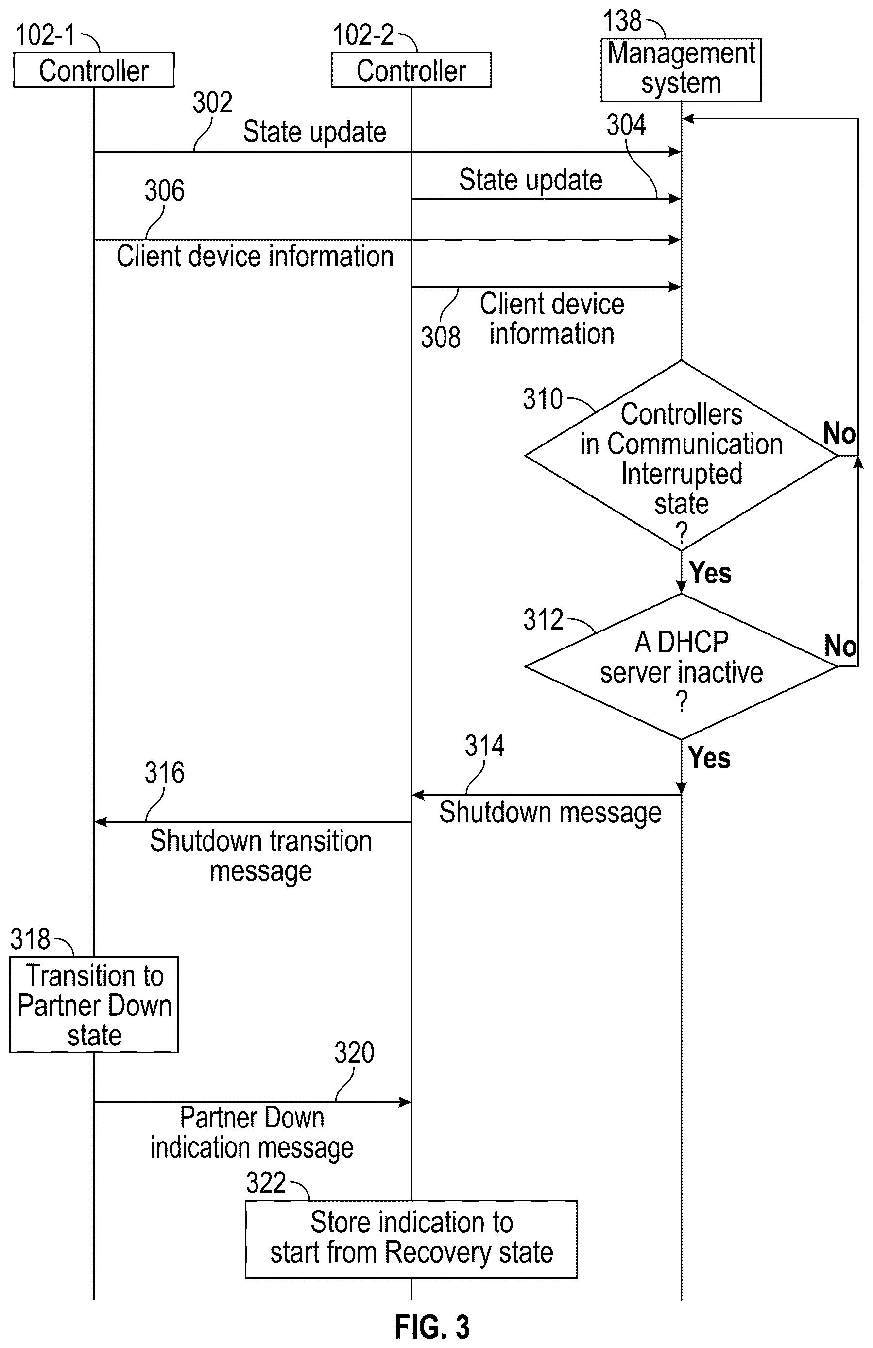 Patent US12621203 Figure 4 – Network address assignment failover