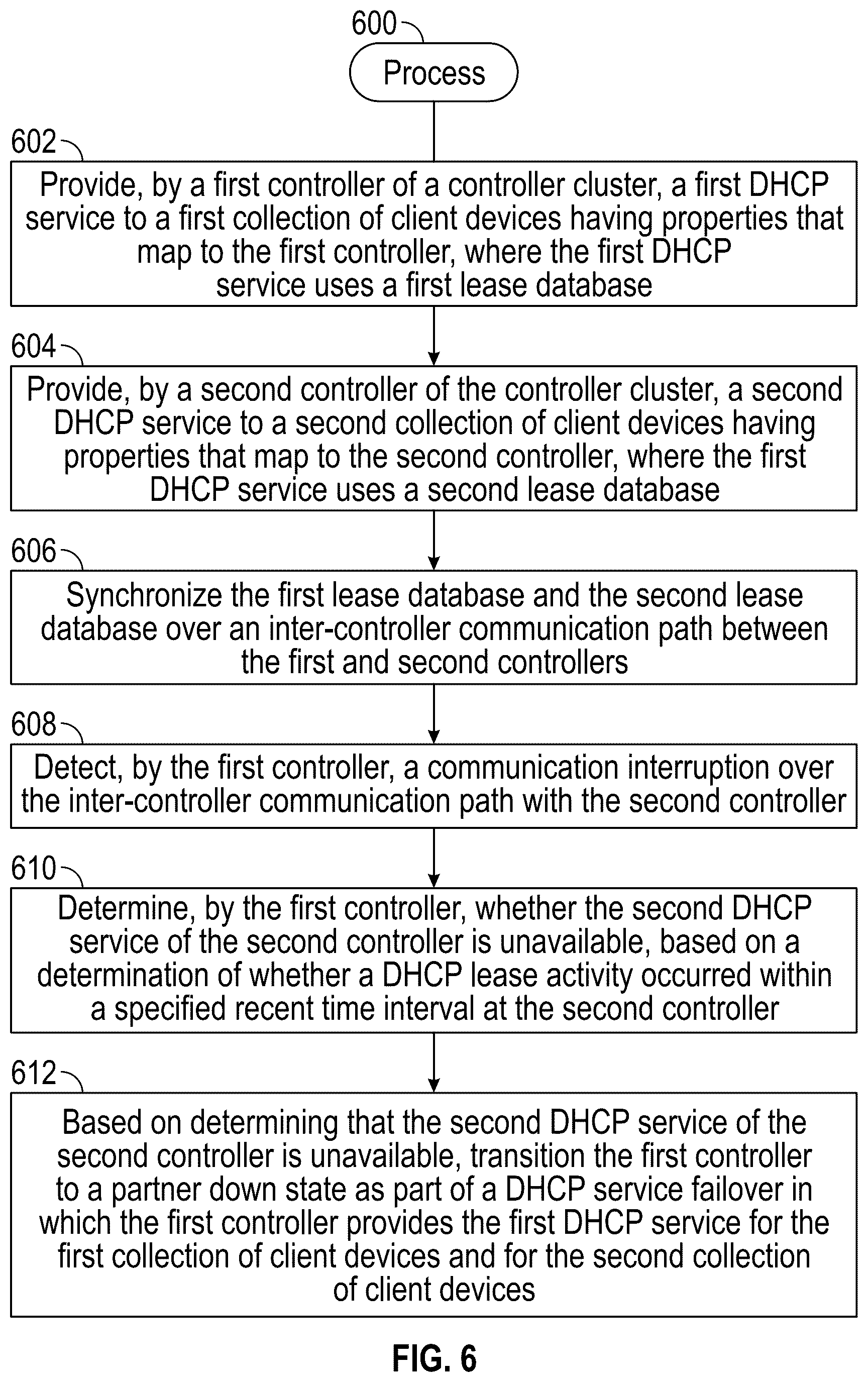 Patent US12621203 Figure 6 – Network address assignment failover
