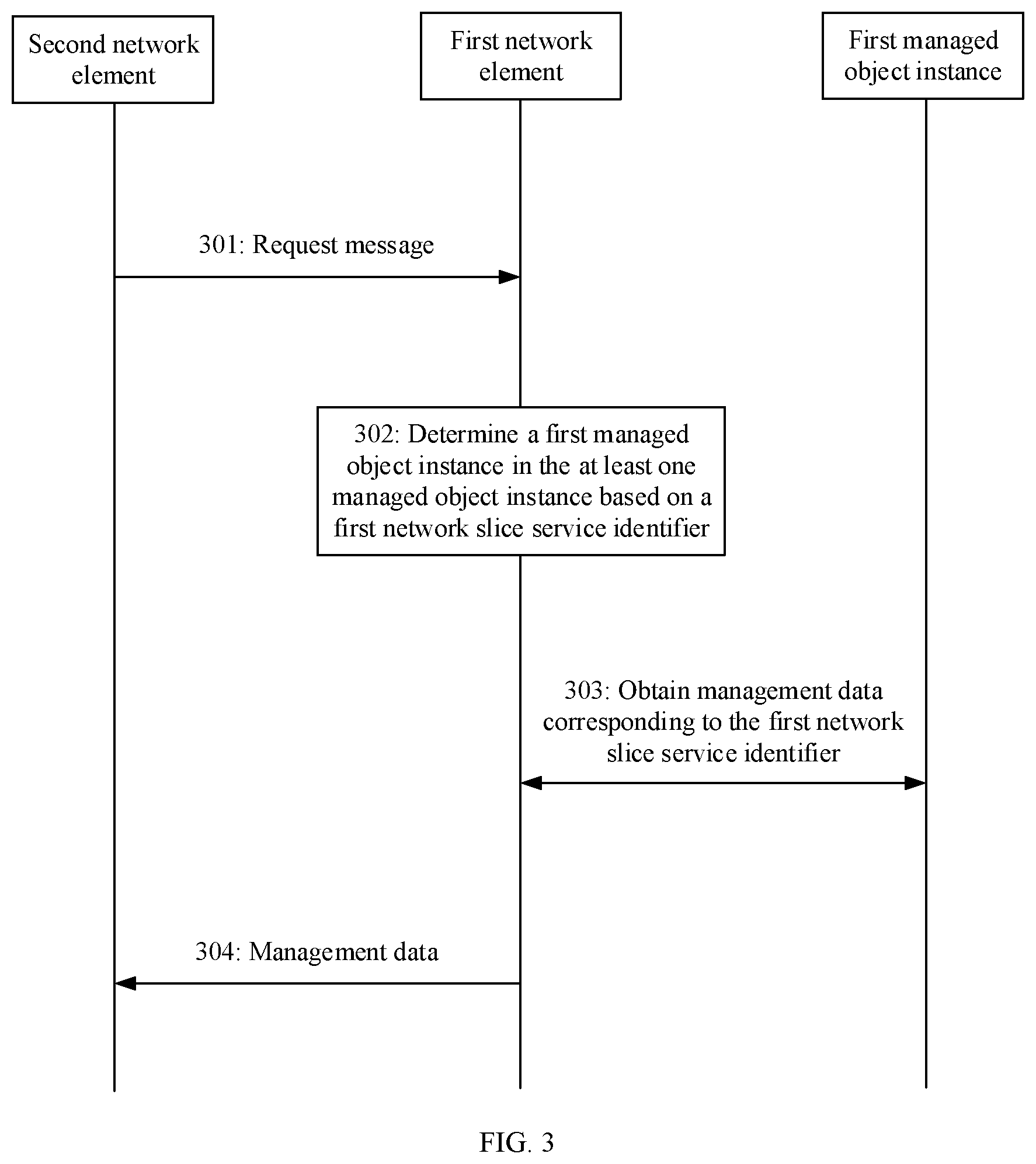 Patent US12621204 Figure 3 – Method and apparatus for obtaining management data