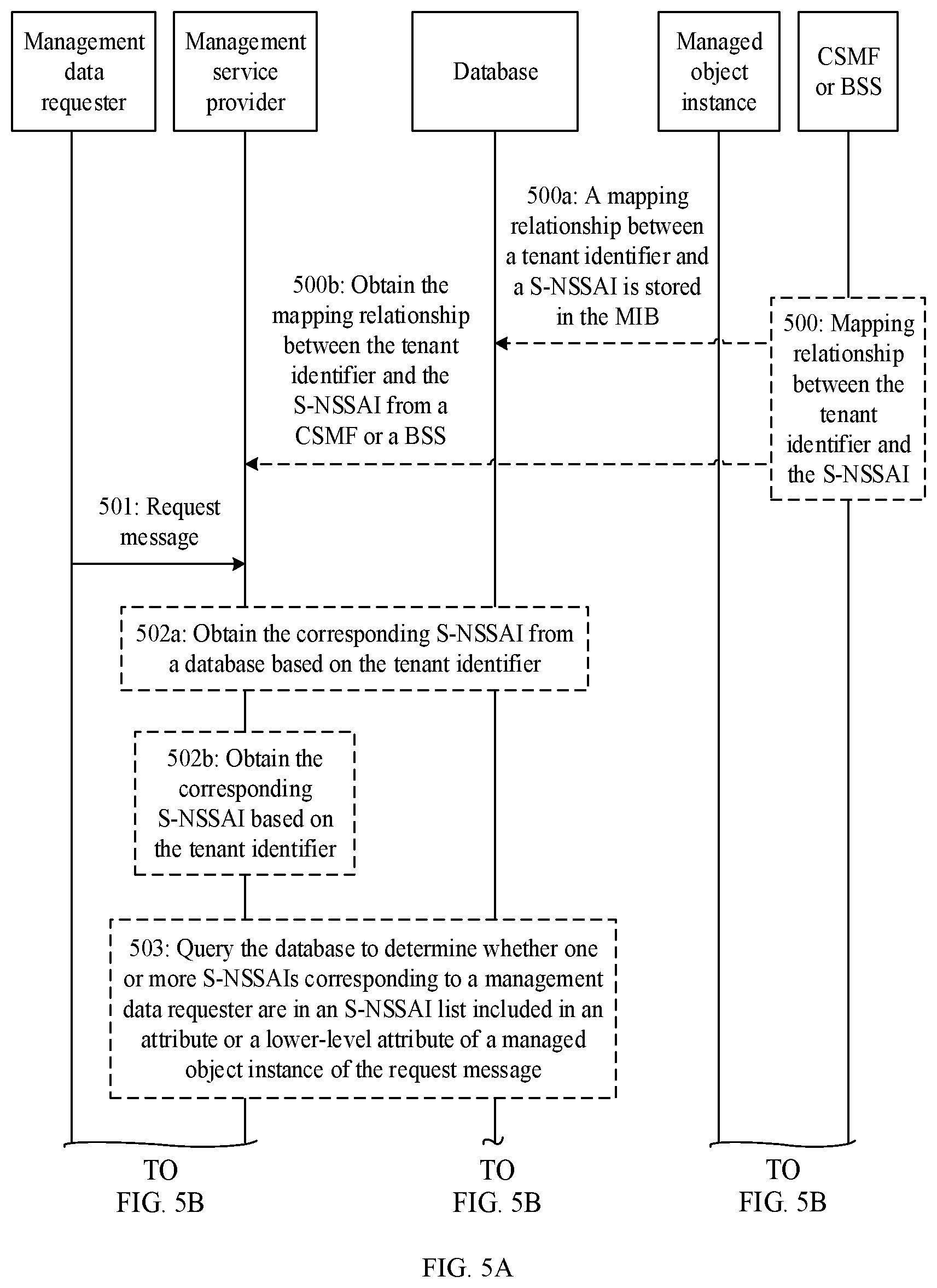 Patent US12621204 Figure 5 – Method and apparatus for obtaining management data