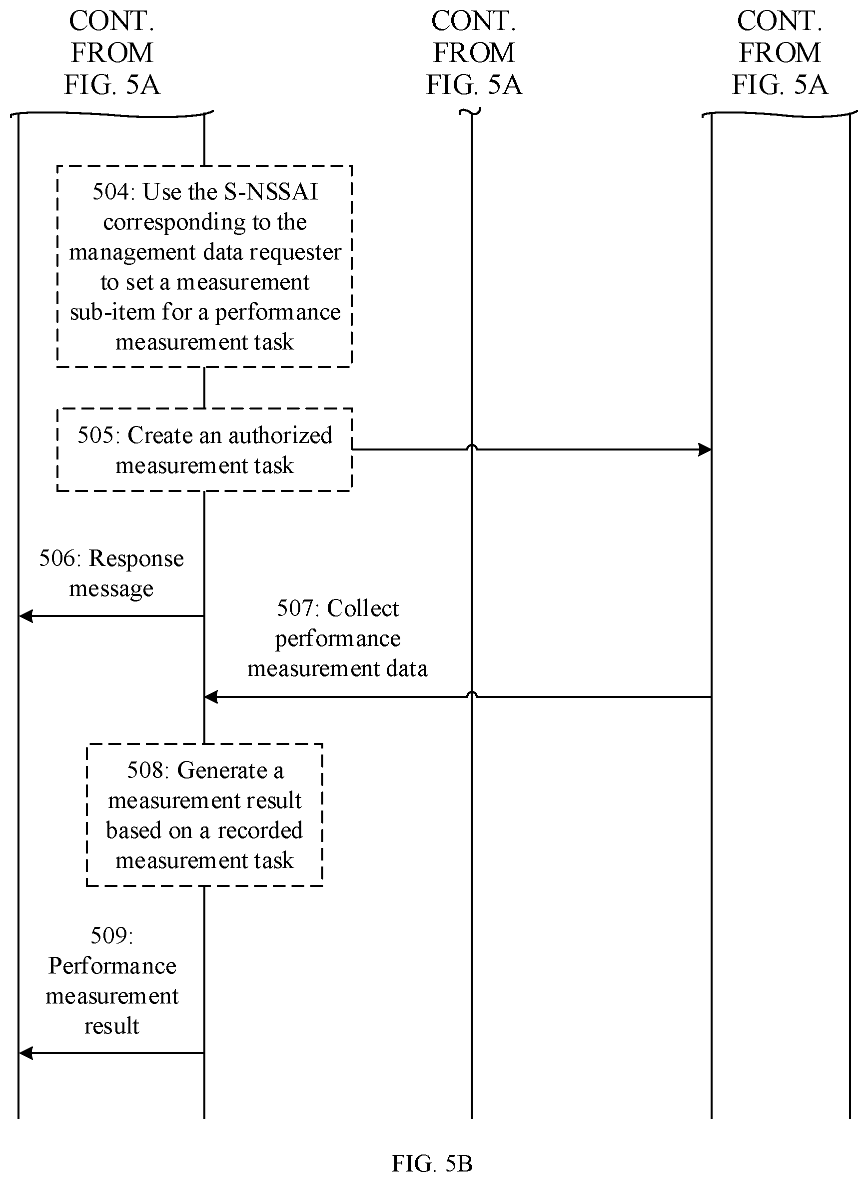 Patent US12621204 Figure 6 – Method and apparatus for obtaining management data