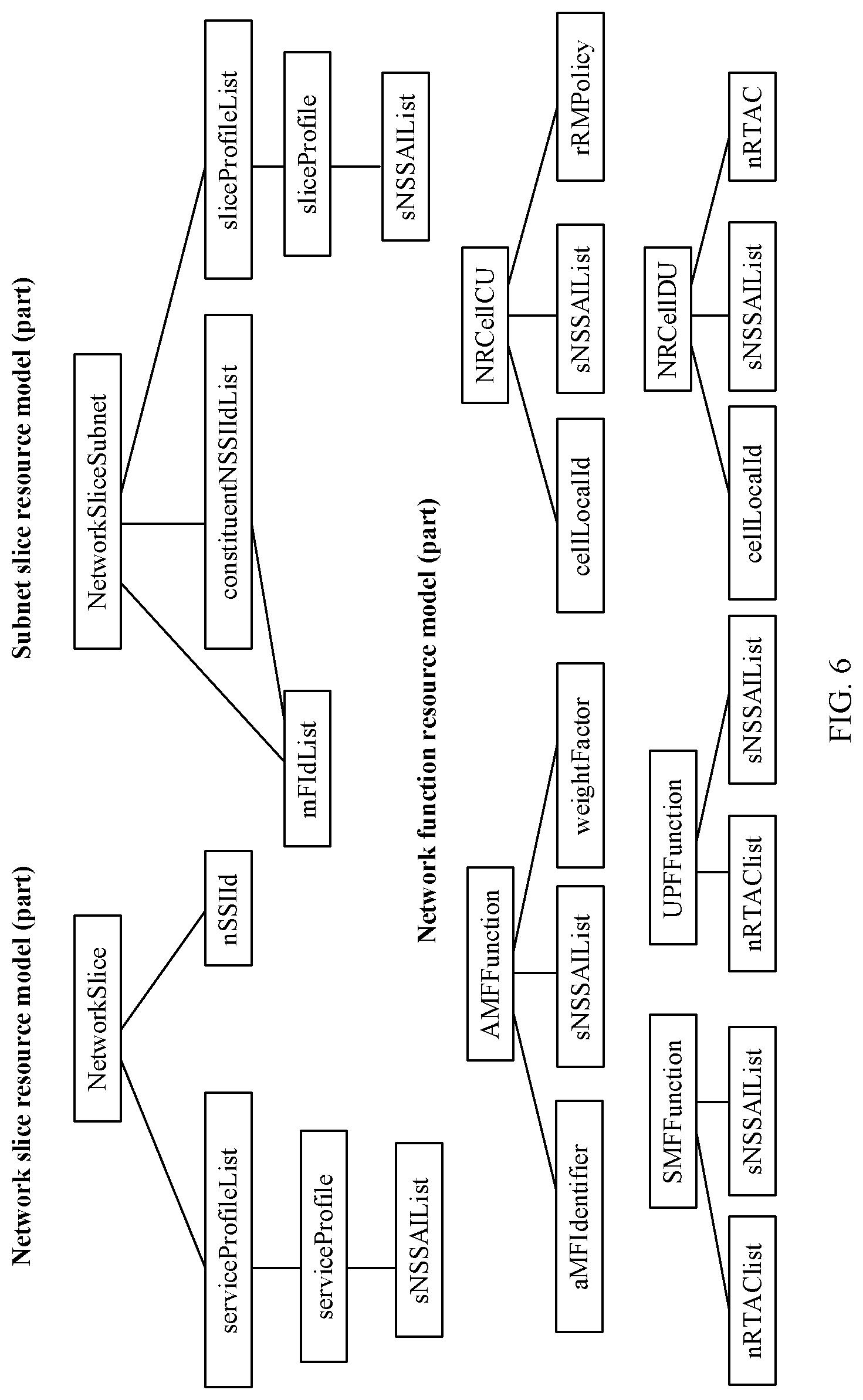 Patent US12621204 Figure 7 – Method and apparatus for obtaining management data