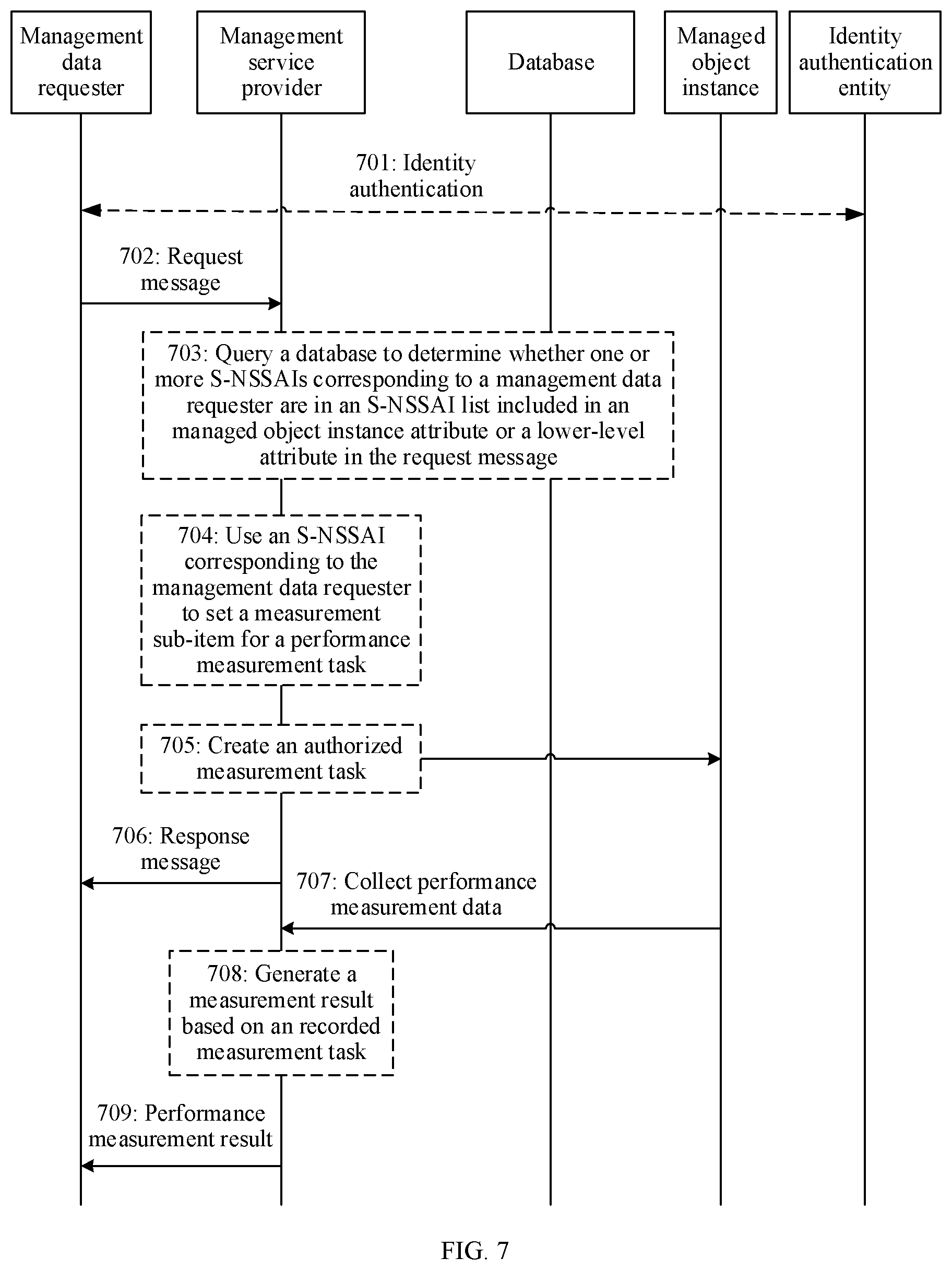 Patent US12621204 Figure 8 – Method and apparatus for obtaining management data