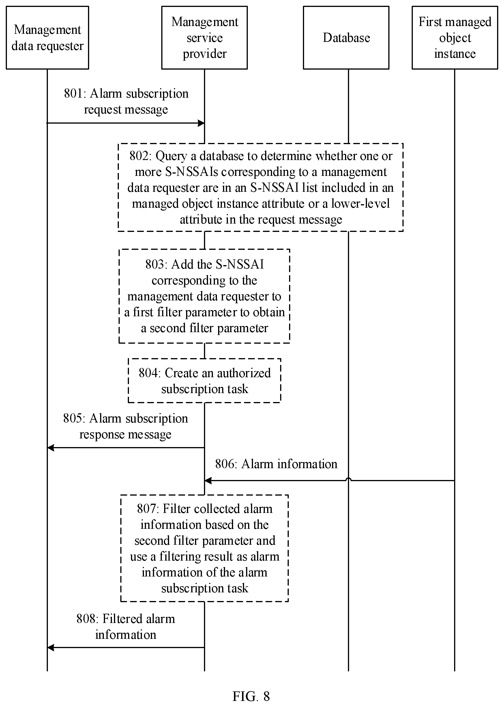Patent US12621204 Figure 9 – Method and apparatus for obtaining management data