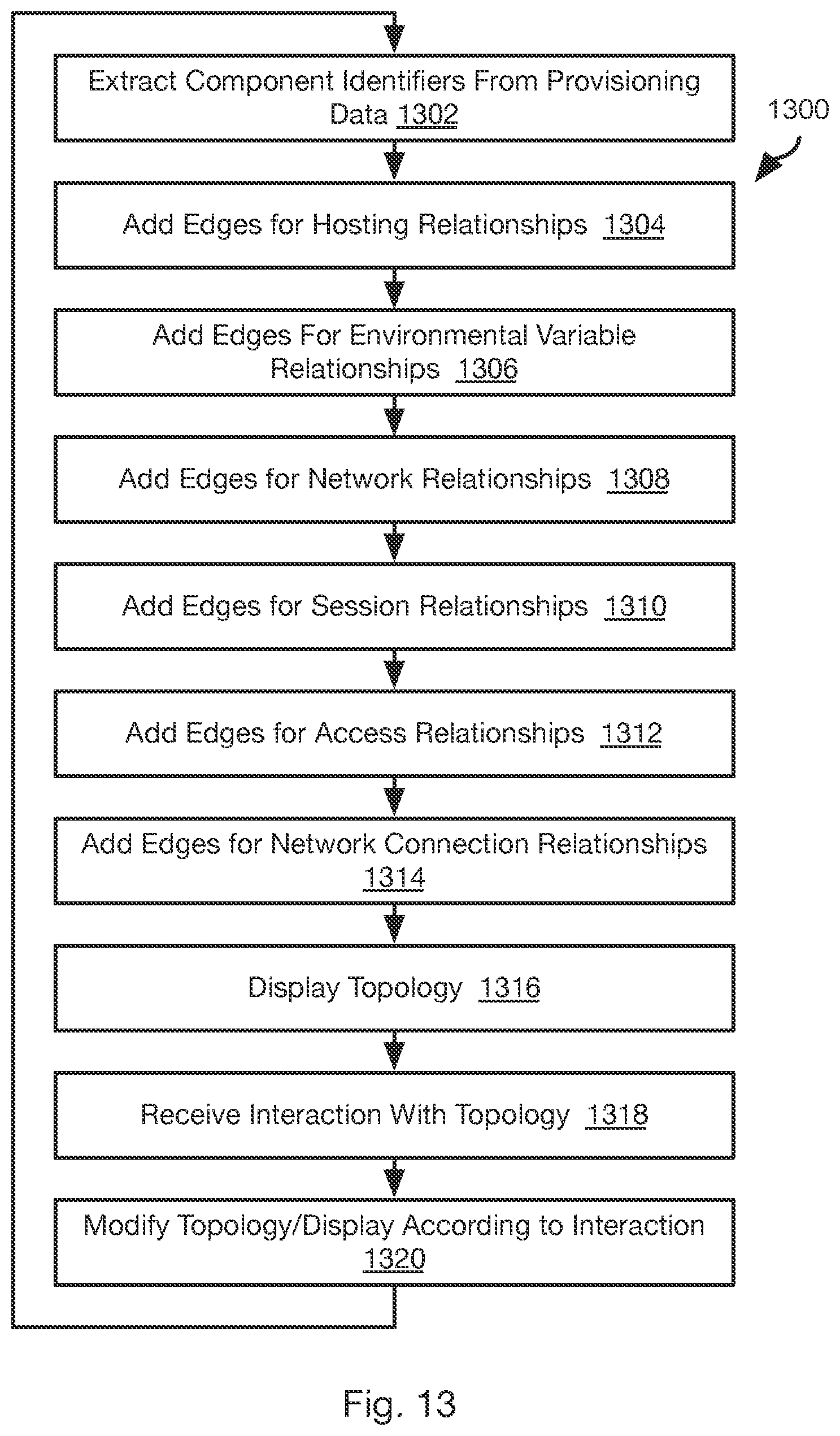 Patent US12621205 Figure 9 – Agentless topology analysis
