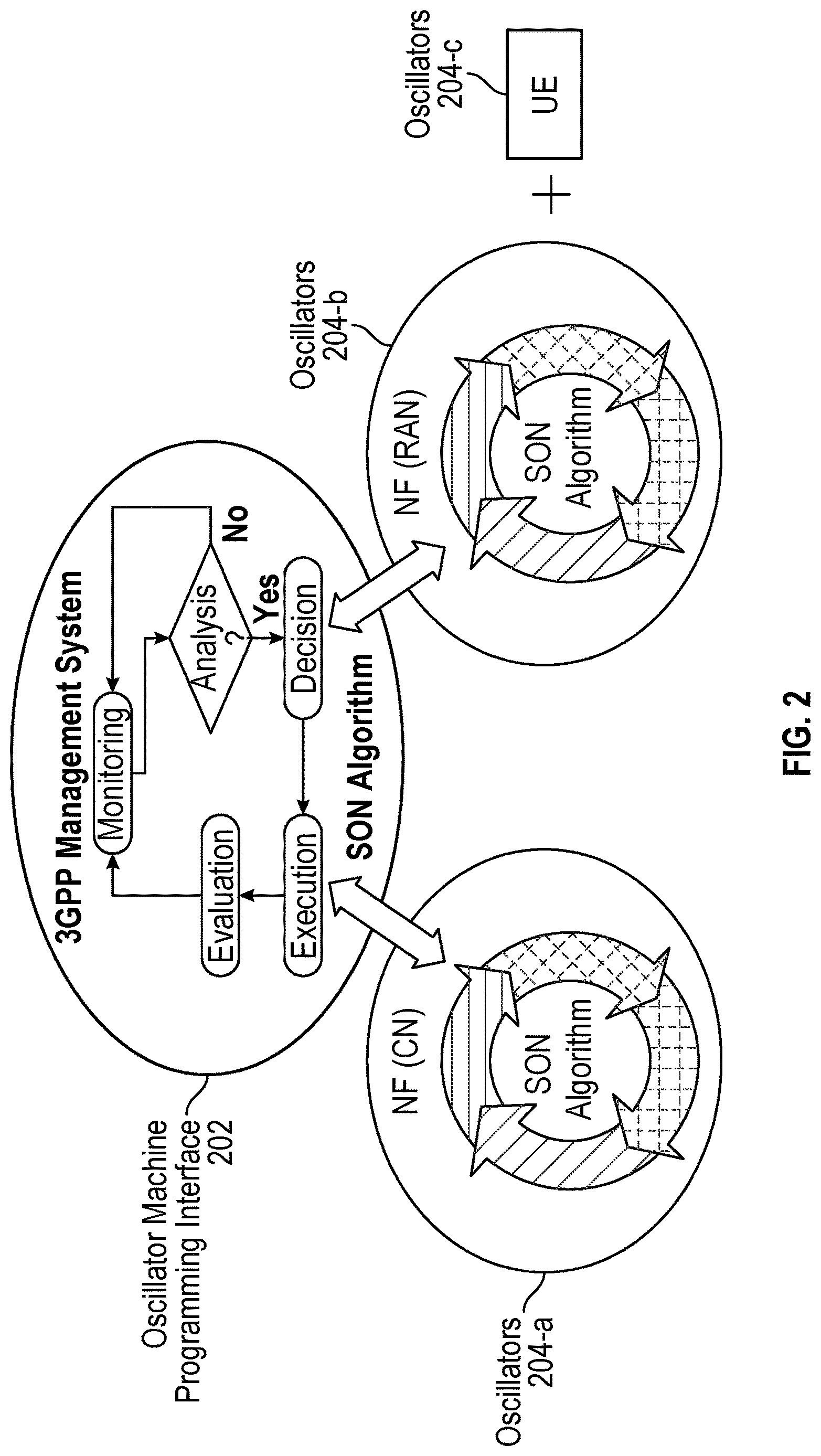 Patent US12621206 Figure 2 – Network configuration using coupled oscillators