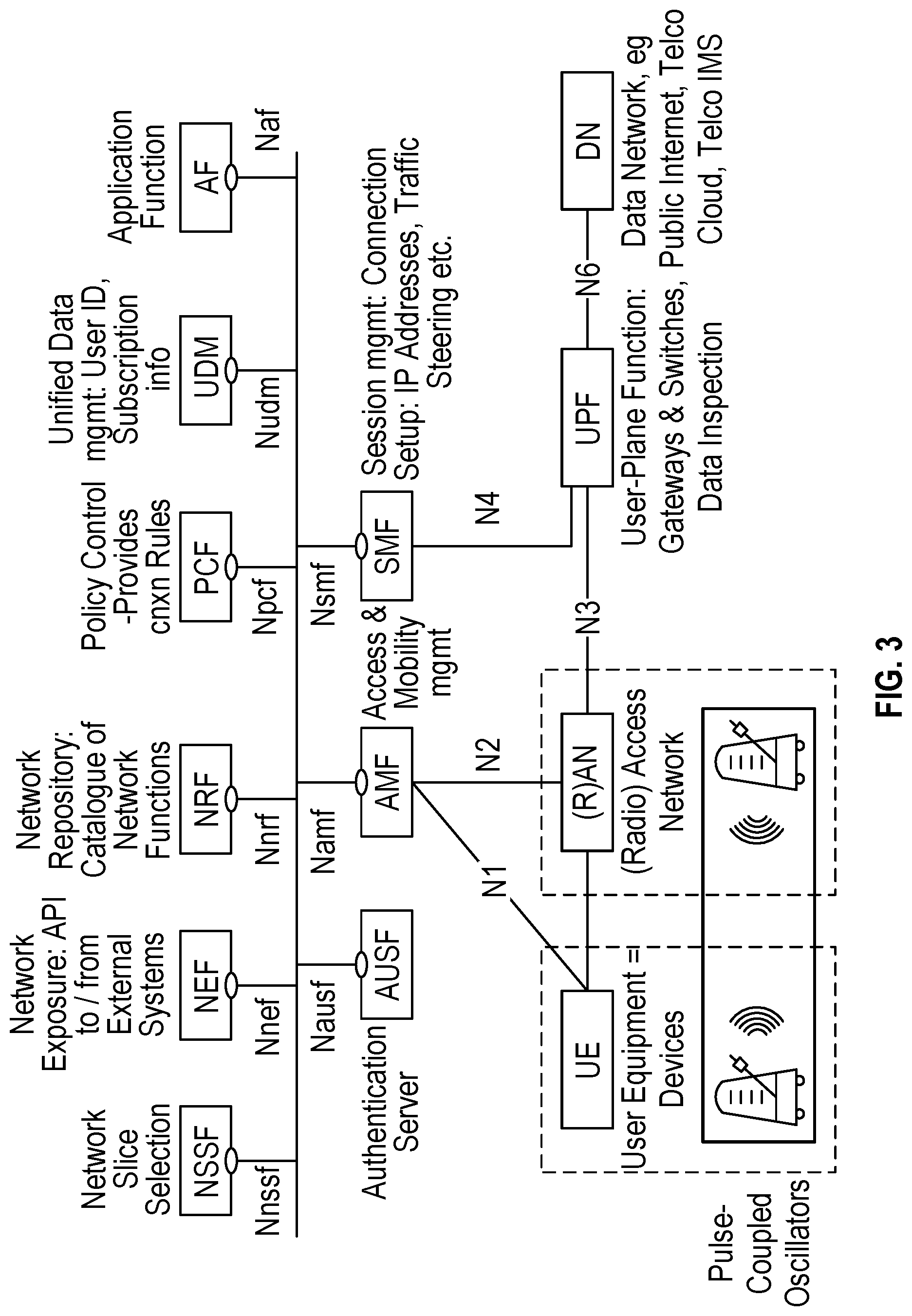 Patent US12621206 Figure 3 – Network configuration using coupled oscillators