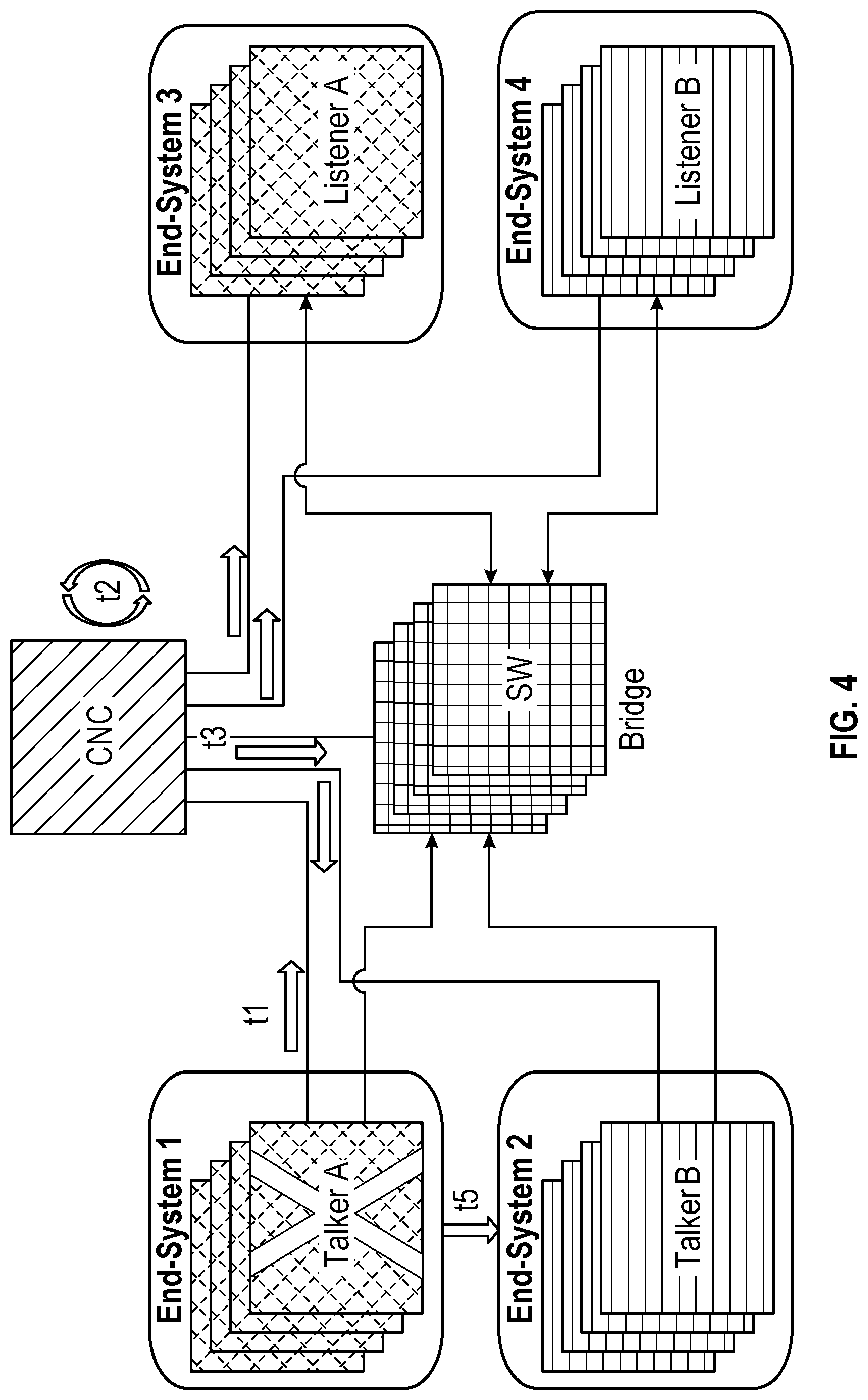 Patent US12621206 Figure 4 – Network configuration using coupled oscillators
