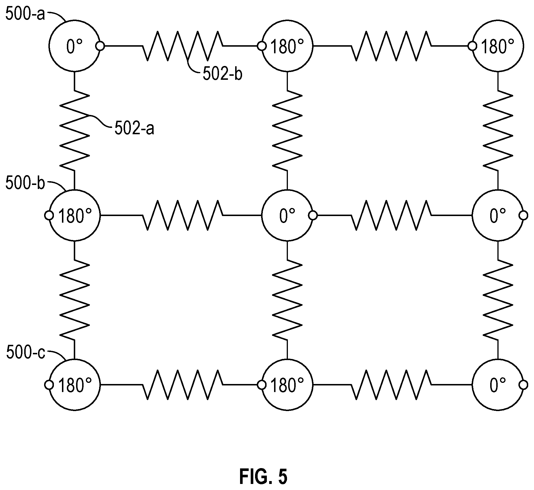 Patent US12621206 Figure 5 – Network configuration using coupled oscillators