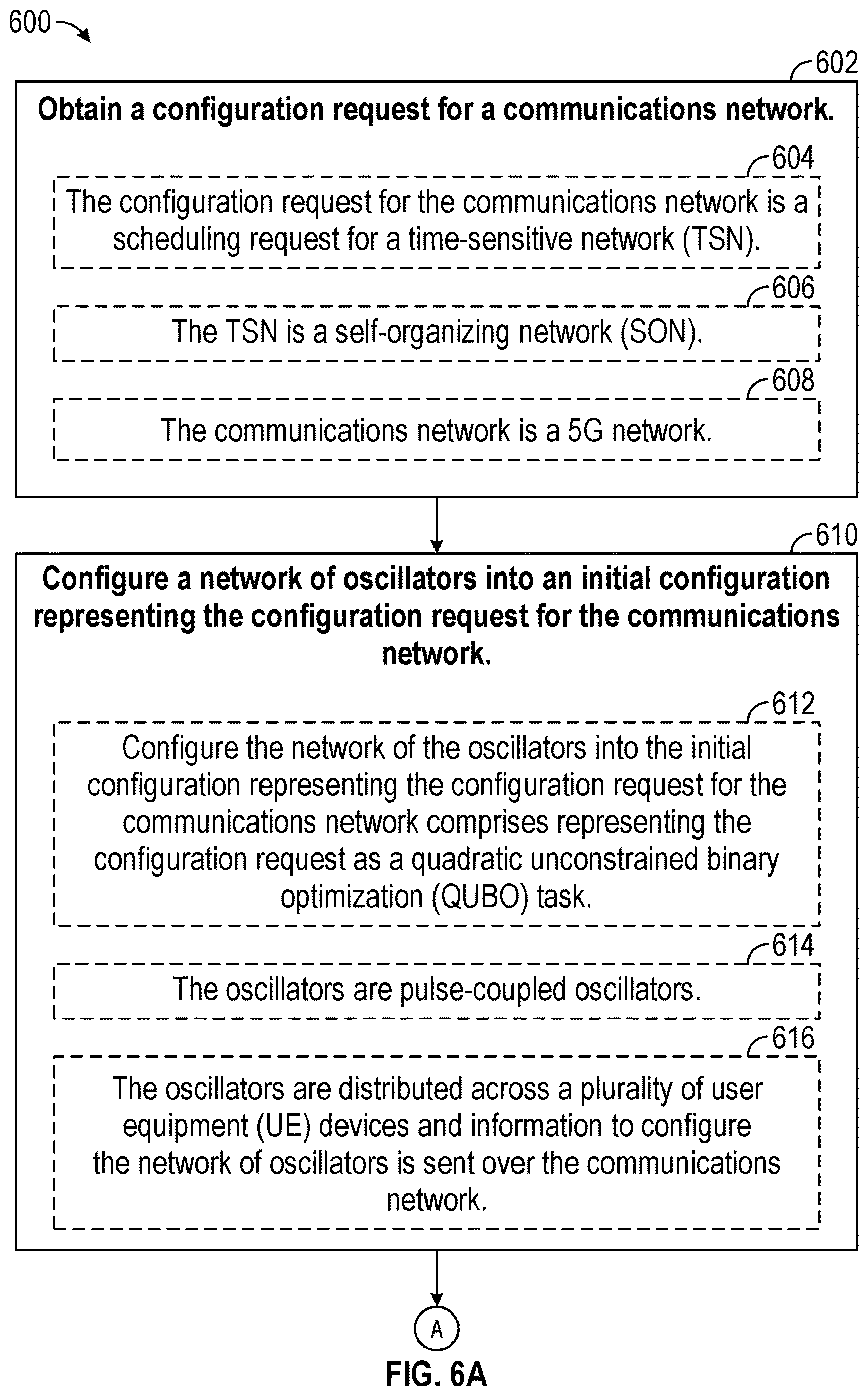 Patent US12621206 Figure 6 – Network configuration using coupled oscillators