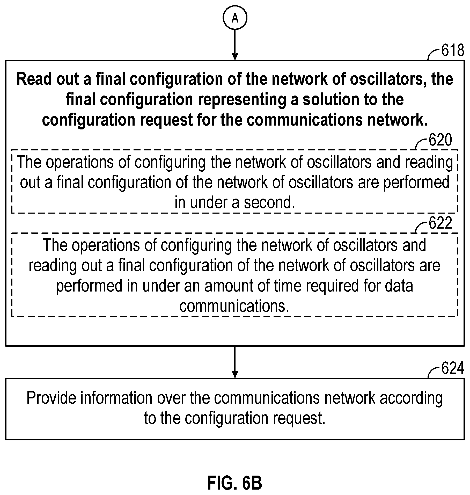 Patent US12621206 Figure 7 – Network configuration using coupled oscillators