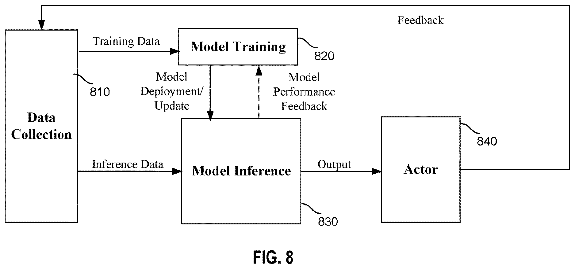 Patent US12621206 Figure 9 – Network configuration using coupled oscillators