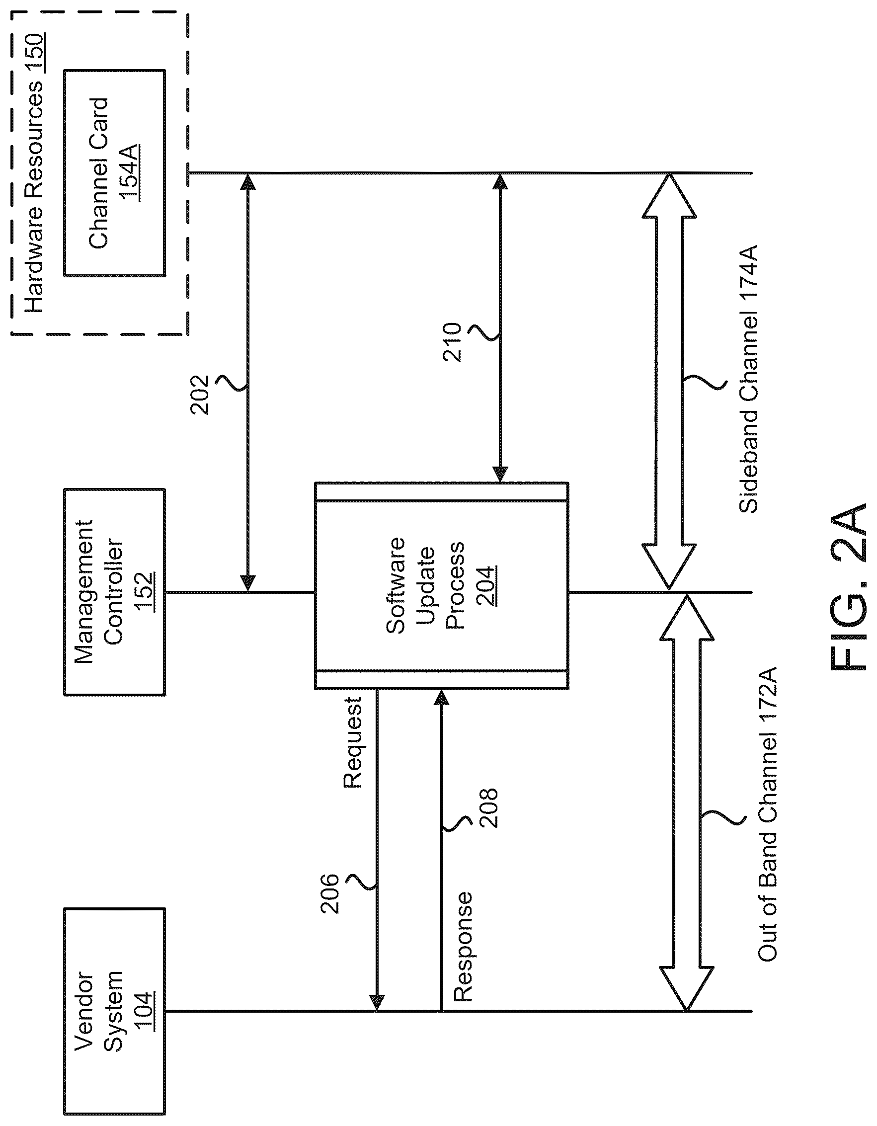 Patent US12621207 Figure 3 – Managing use of non-standard features of components of data processing systems using third-party software