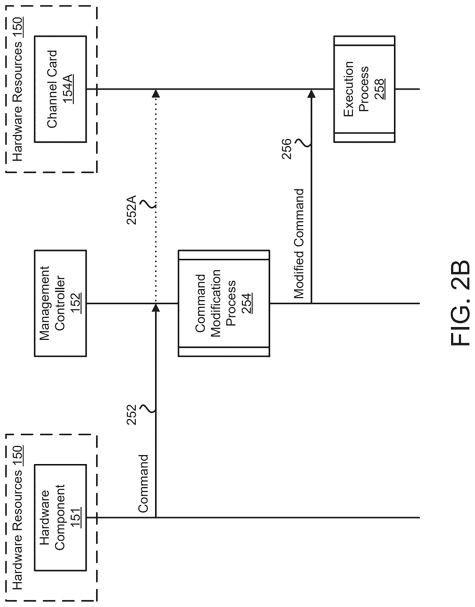 Patent US12621207 Figure 4 – Managing use of non-standard features of components of data processing systems using third-party software