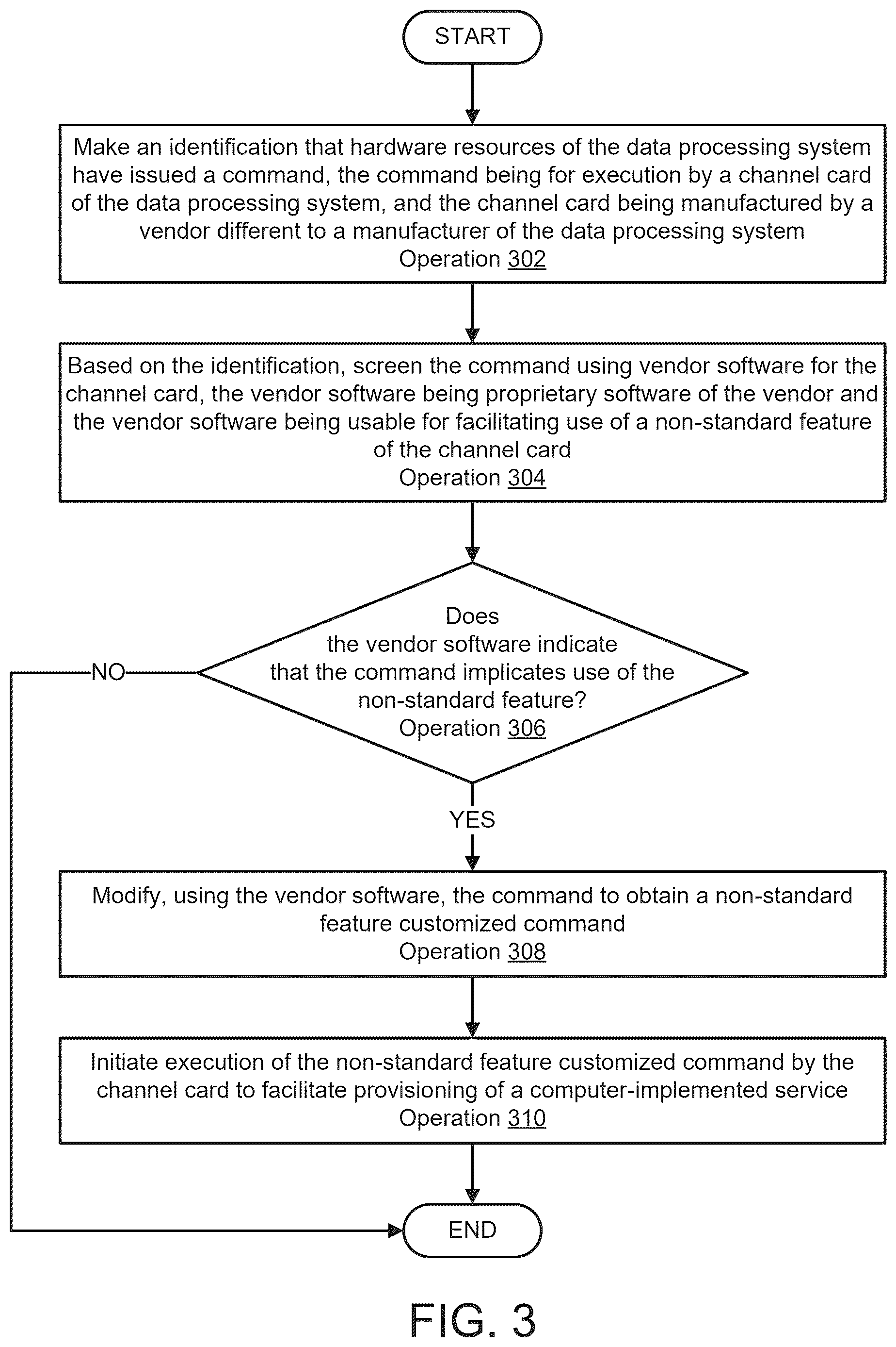 Patent US12621207 Figure 5 – Managing use of non-standard features of components of data processing systems using third-party software