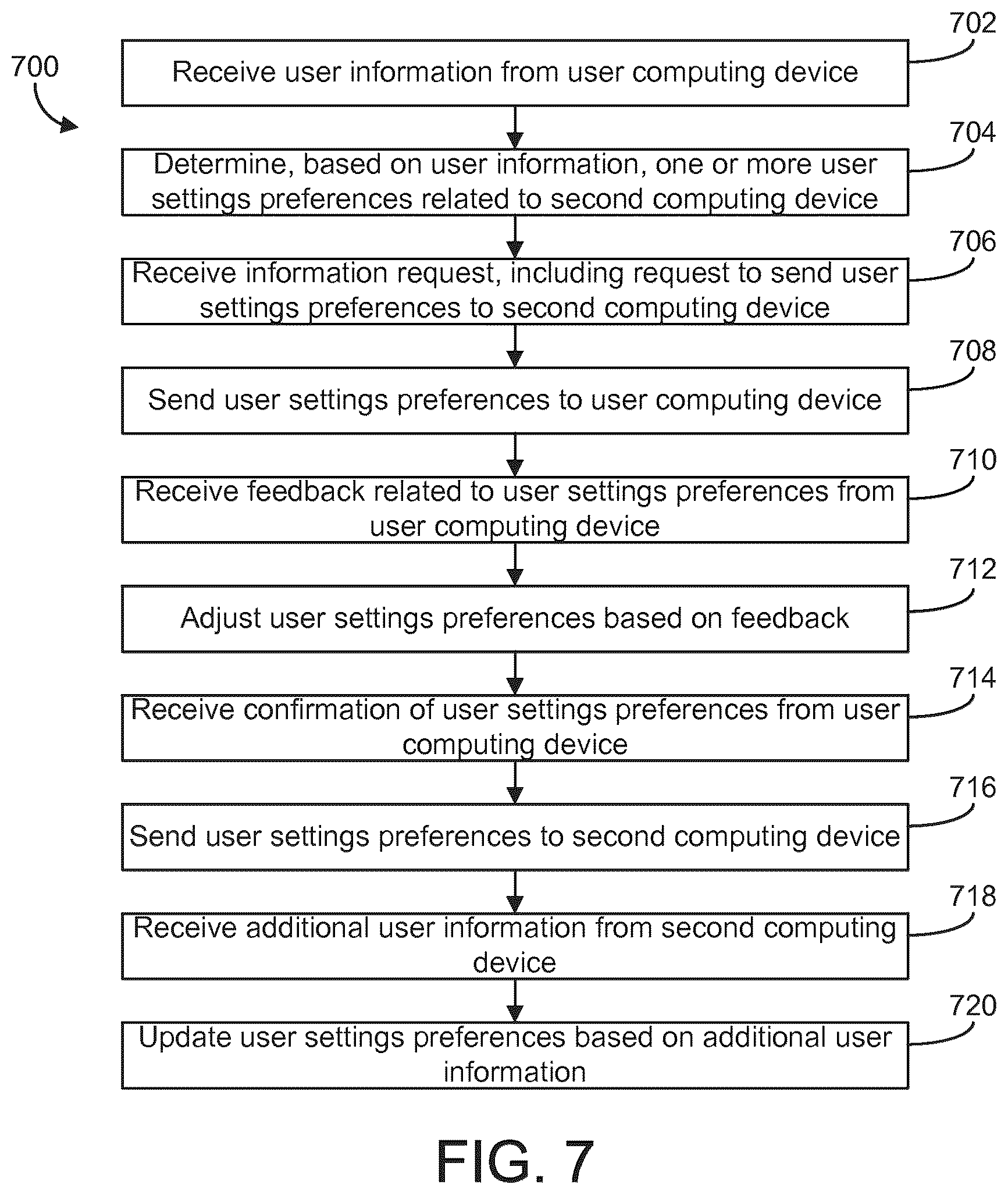 Patent US12621208 Figure 7 – Systems and methods for providing user preferences for a connected device