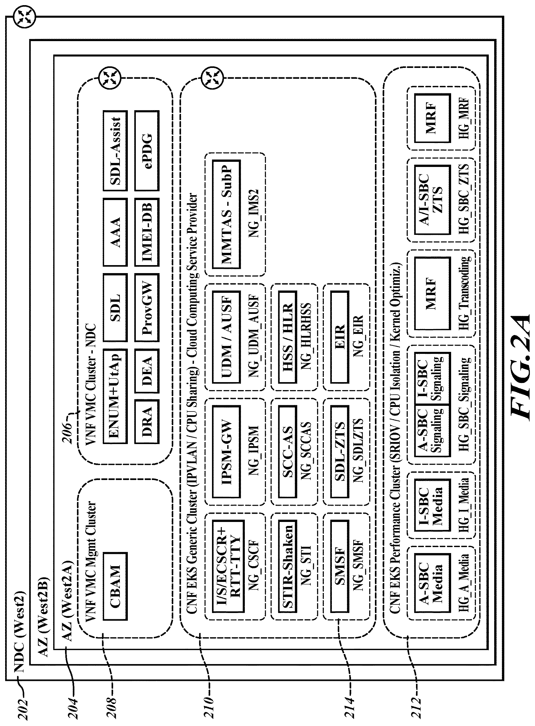Patent US12621209 Figure 2 – Utilization of network function (NF) node groups for compute optimization and NF resiliency in a wireless telecommunication network