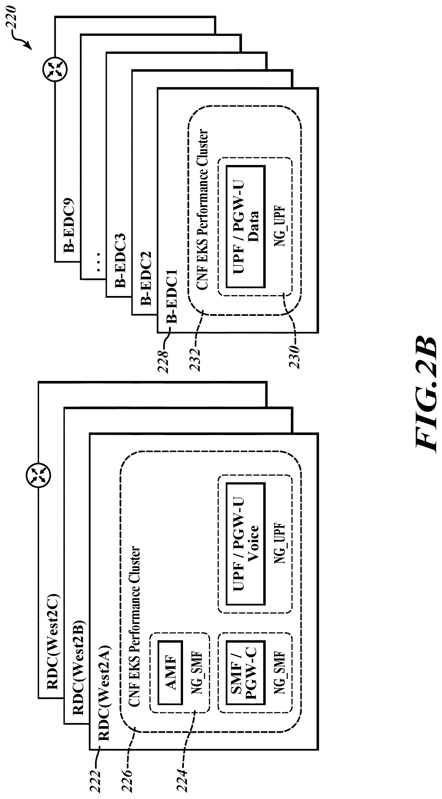 Patent US12621209 Figure 3 – Utilization of network function (NF) node groups for compute optimization and NF resiliency in a wireless telecommunication network