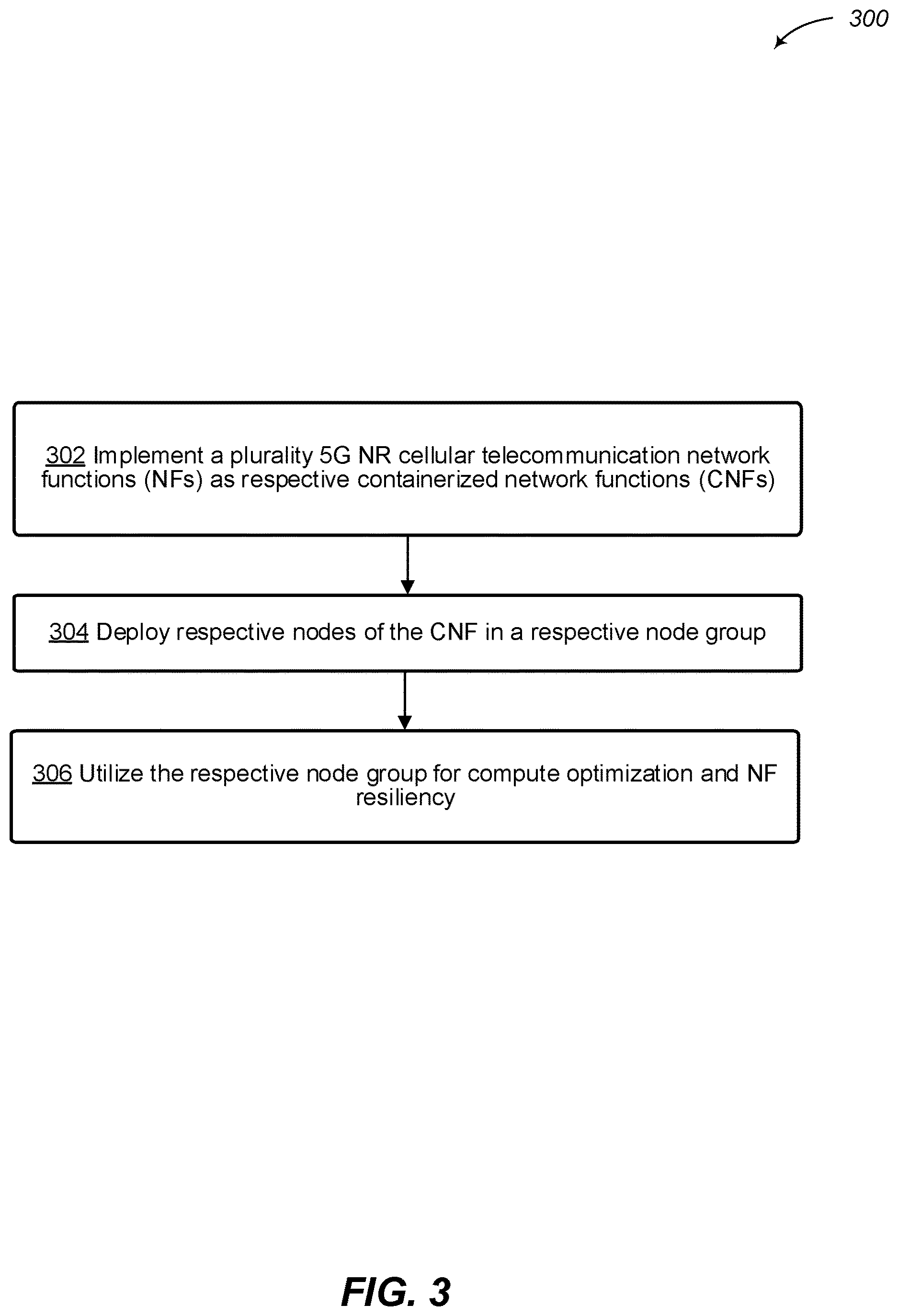 Patent US12621209 Figure 4 – Utilization of network function (NF) node groups for compute optimization and NF resiliency in a wireless telecommunication network