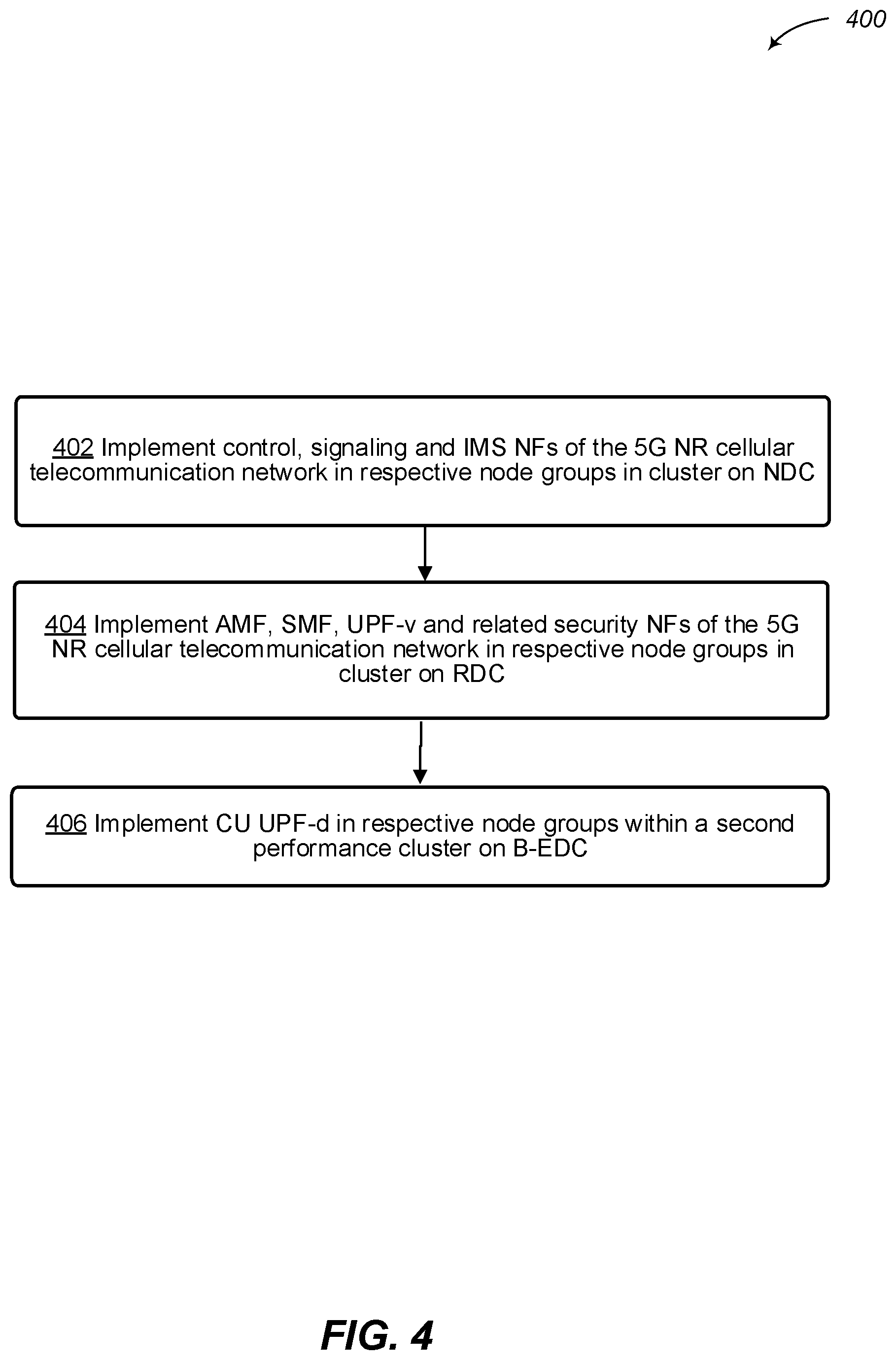 Patent US12621209 Figure 5 – Utilization of network function (NF) node groups for compute optimization and NF resiliency in a wireless telecommunication network