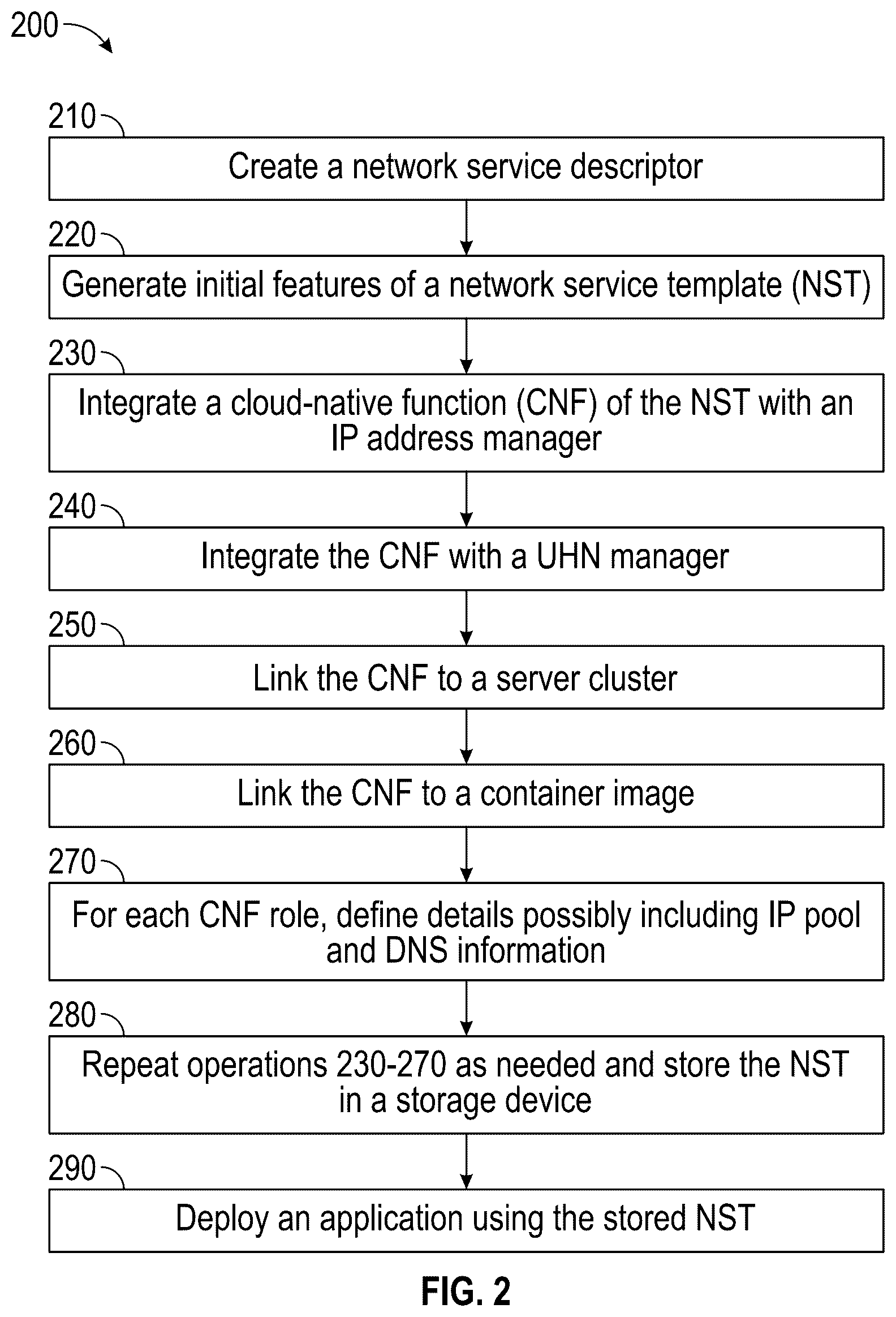 Patent US12621210 Figure 3 – Network service deployment method and system