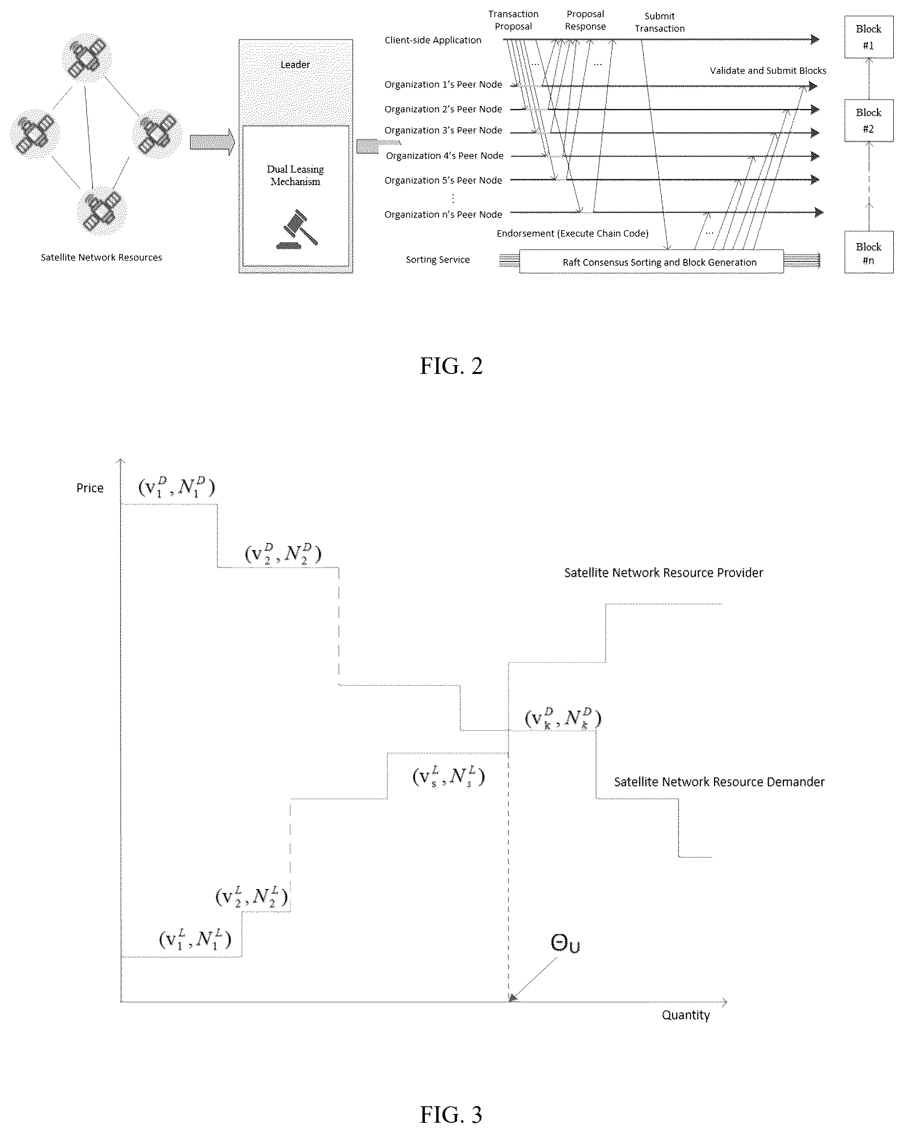 Patent US12621211 Figure 2 – Blockchain-based multi-tenant distributed leasing method for satellite network resources