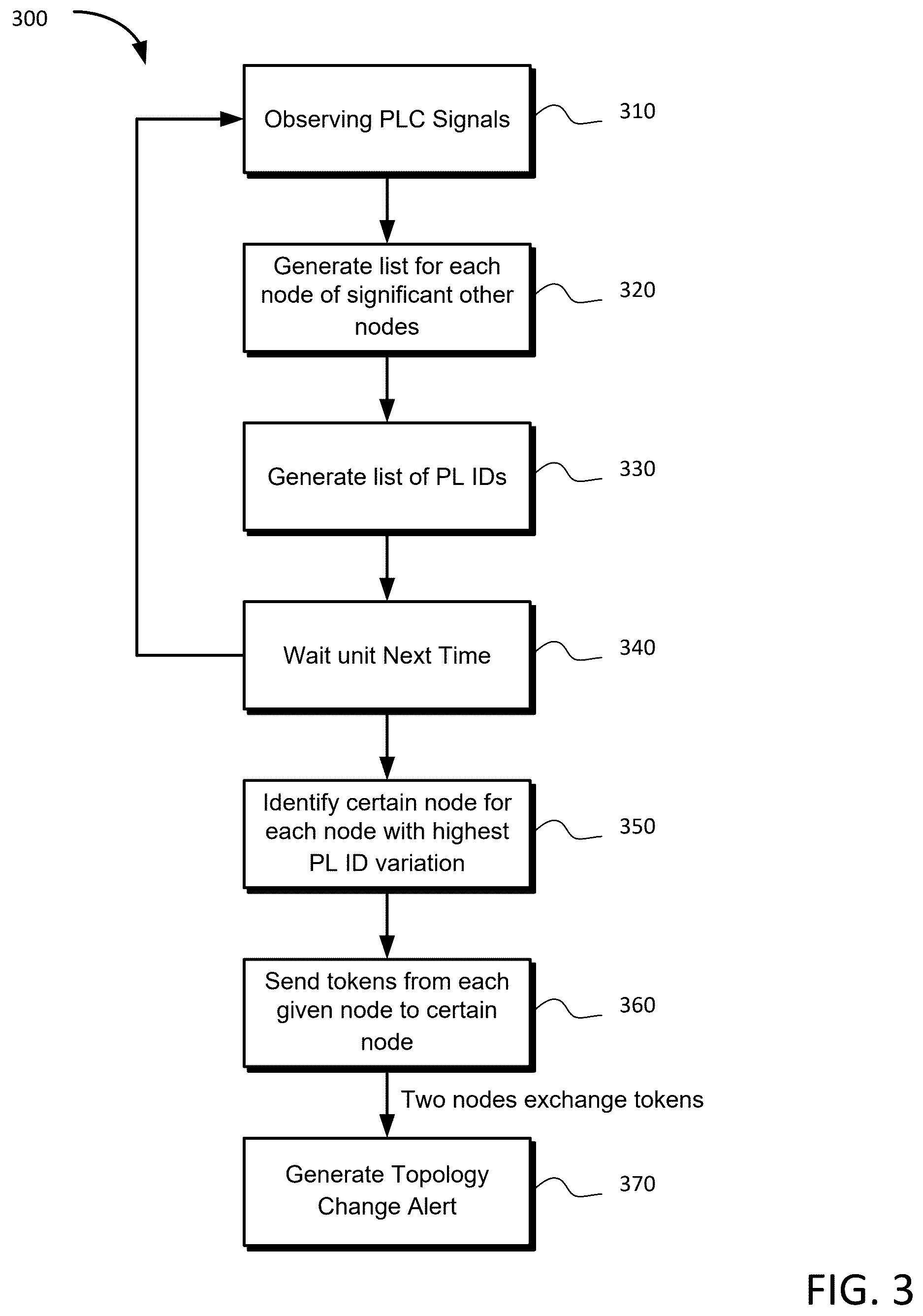 Patent US12621212 Figure 4 – Power grid surveillance via topology detection system using power line communications