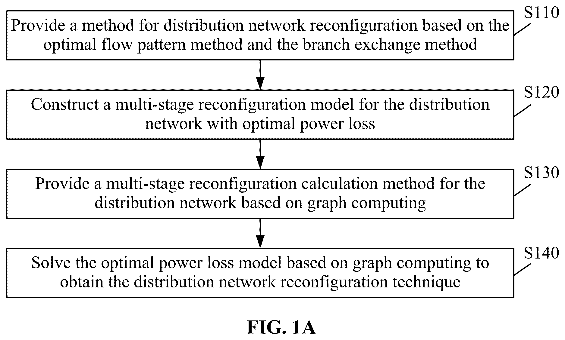 Patent US12621213 Figure 1 – Method and system for multi-stage topology reconfiguration of distribution network based on graph computing