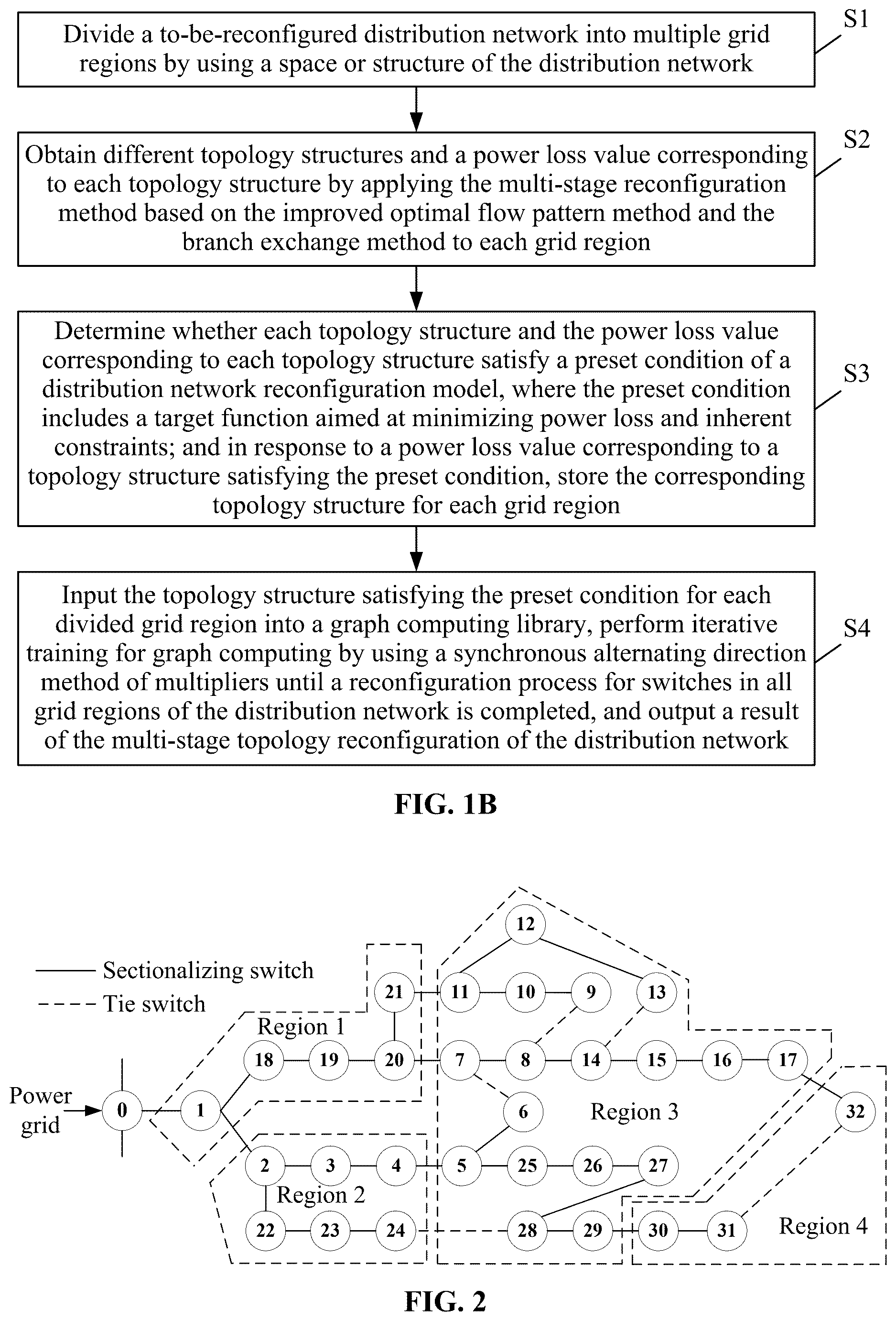 Patent US12621213 Figure 2 – Method and system for multi-stage topology reconfiguration of distribution network based on graph computing