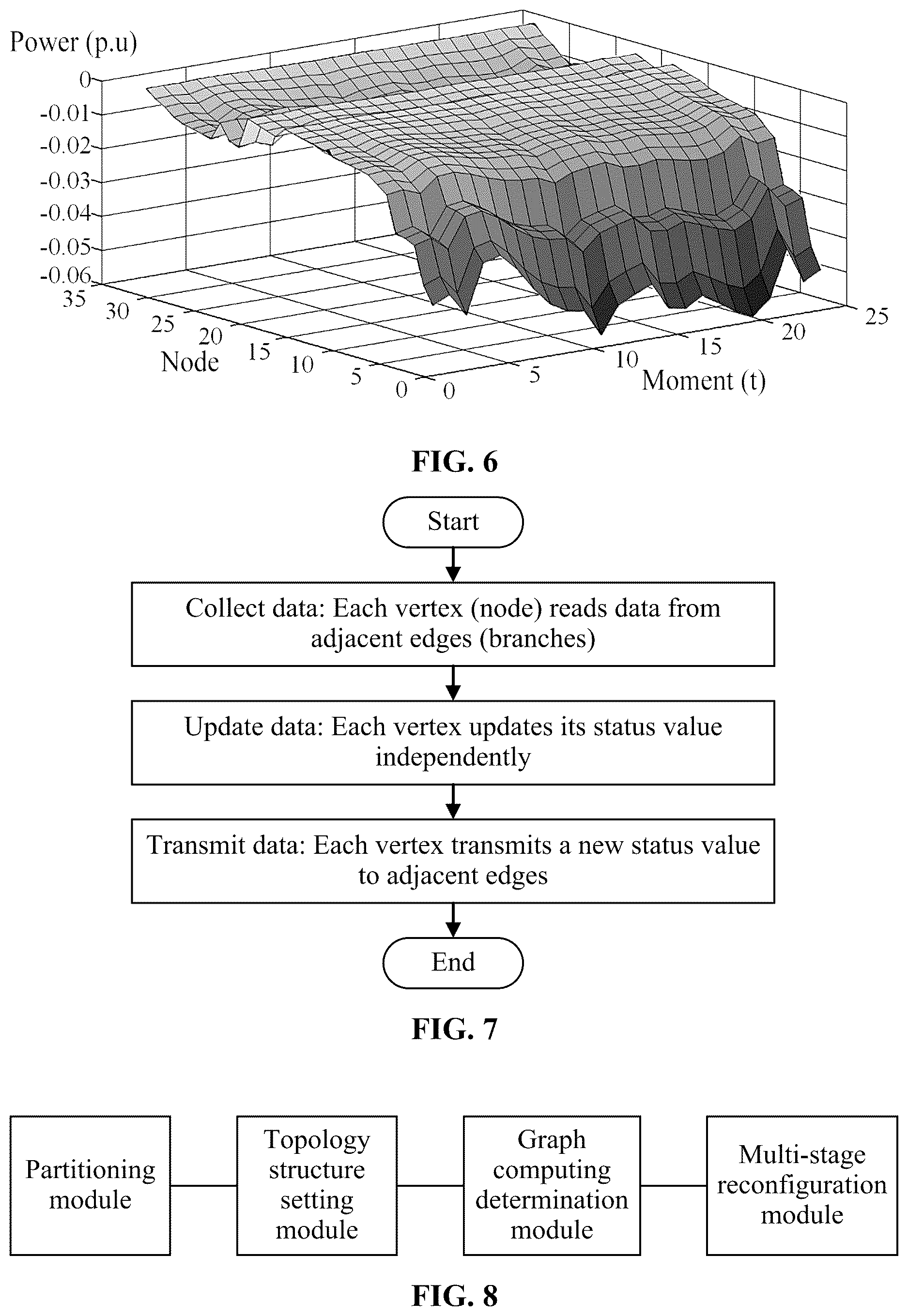 Patent US12621213 Figure 5 – Method and system for multi-stage topology reconfiguration of distribution network based on graph computing
