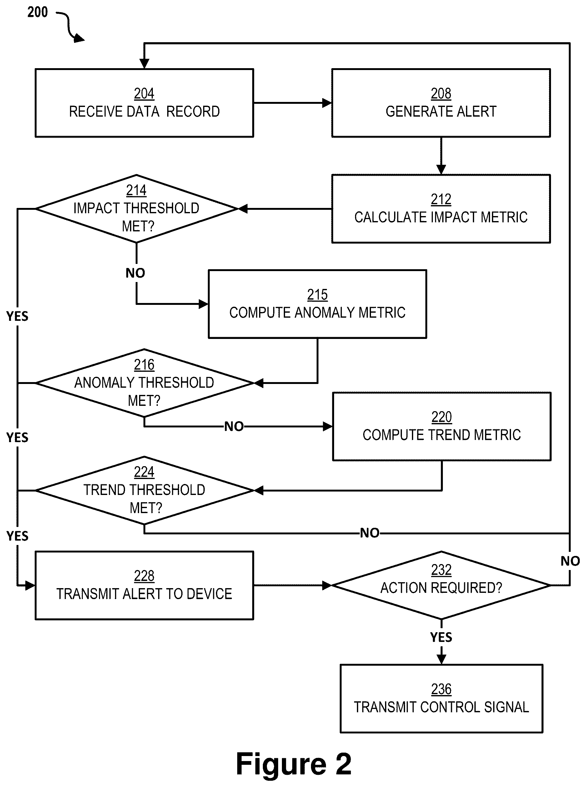 Patent US12621214 Figure 2 – Method and system for managing electronic data representing anomalous emergency alerts
