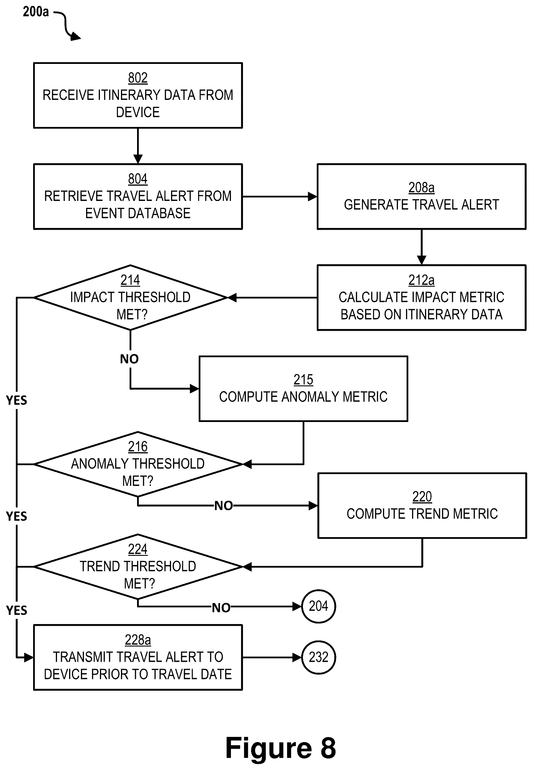 Patent US12621214 Figure 8 – Method and system for managing electronic data representing anomalous emergency alerts