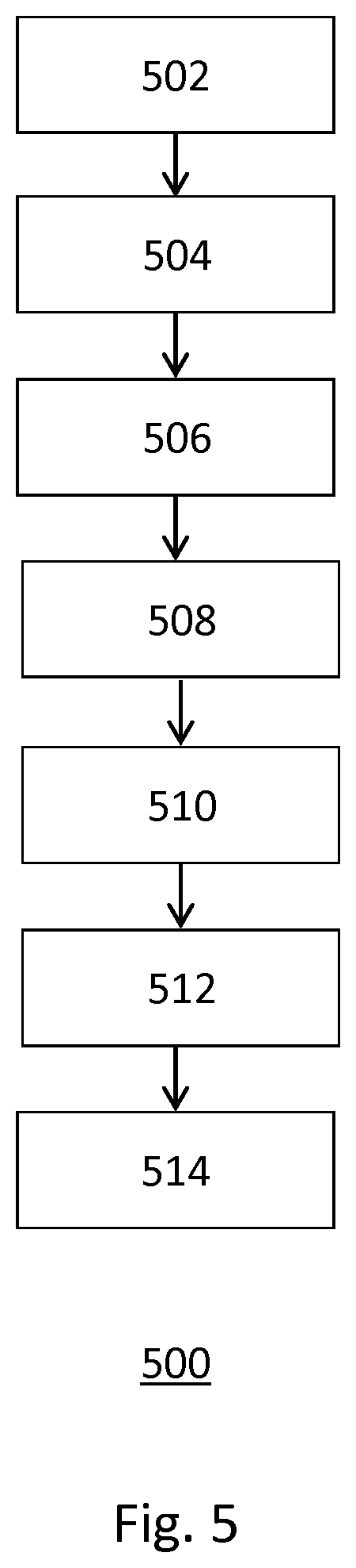 Patent US12621216 Figure 5 – Method of configuring a device that is to be added to a wireless network system