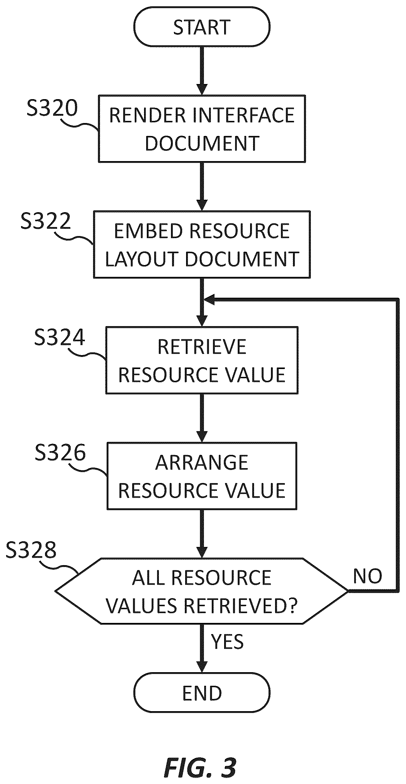 Patent US12621217 Figure 3 – Embedded resource layout