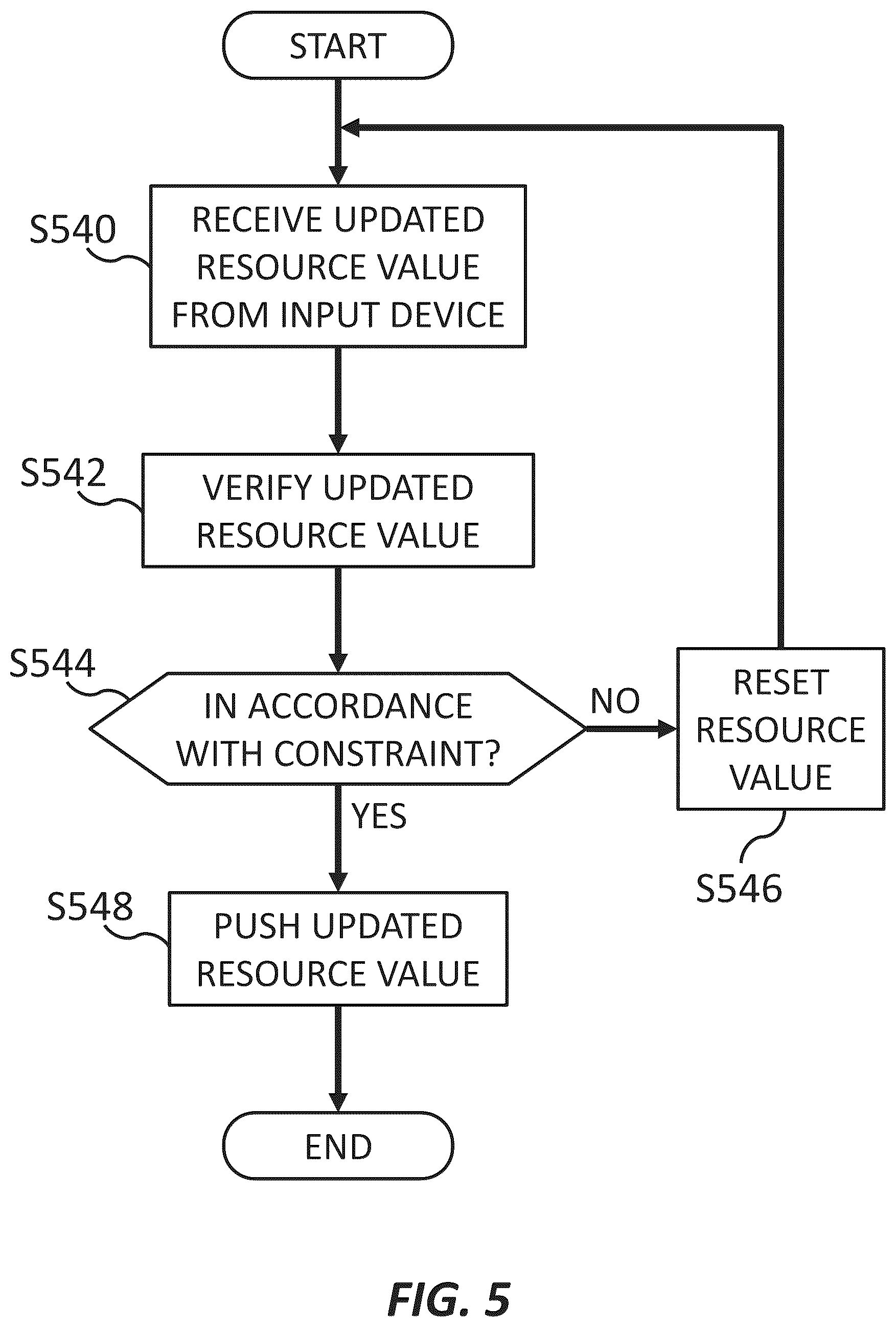 Patent US12621217 Figure 5 – Embedded resource layout