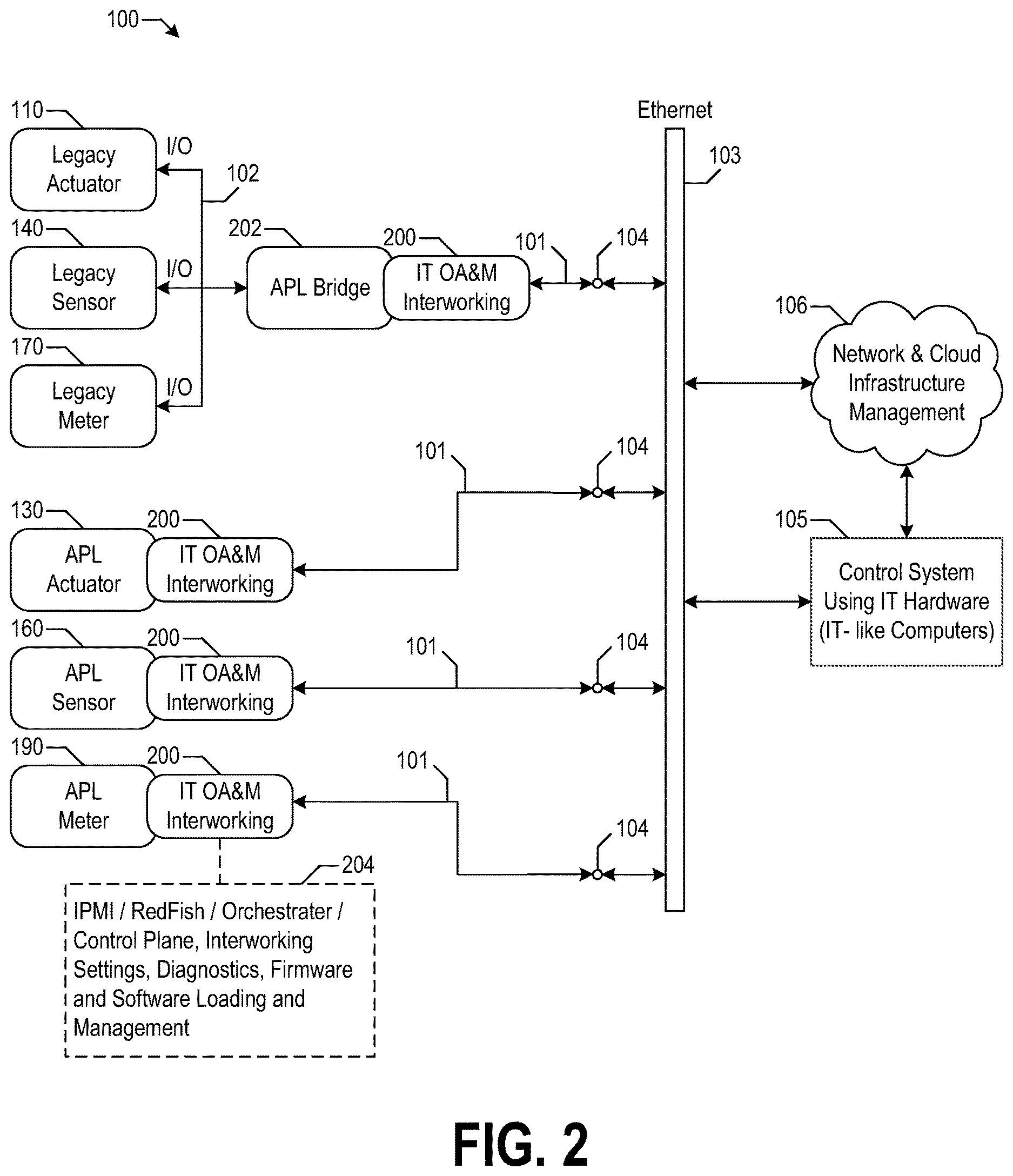 Patent US12621218 Figure 2 – Automated device os and application management at the edge