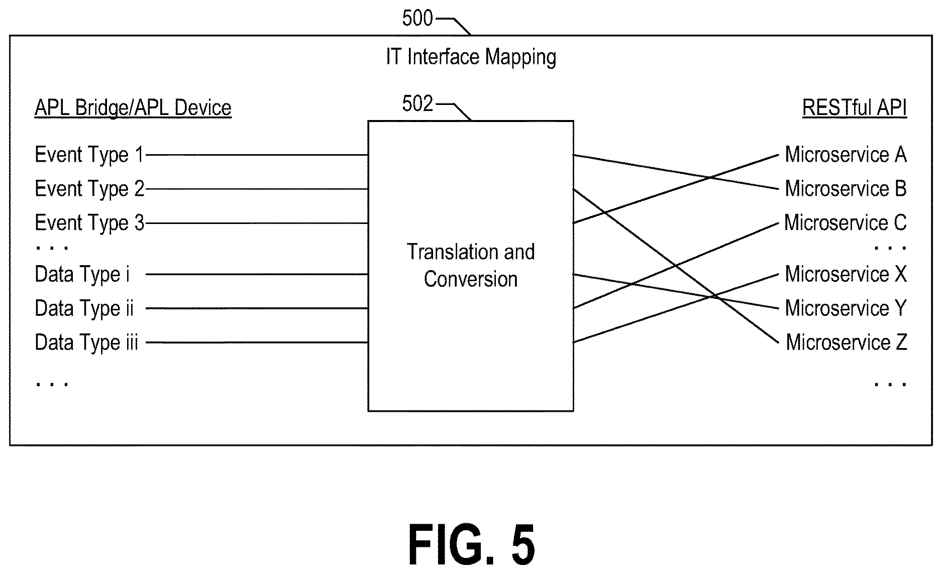 Patent US12621218 Figure 5 – Automated device os and application management at the edge