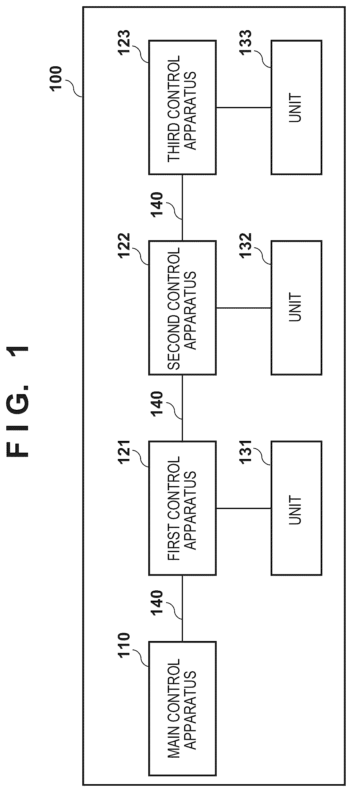 Patent US12621219 Figure 1 – Control apparatus, control method, storage medium, control system, lithography apparatus, and method of manufacturing article