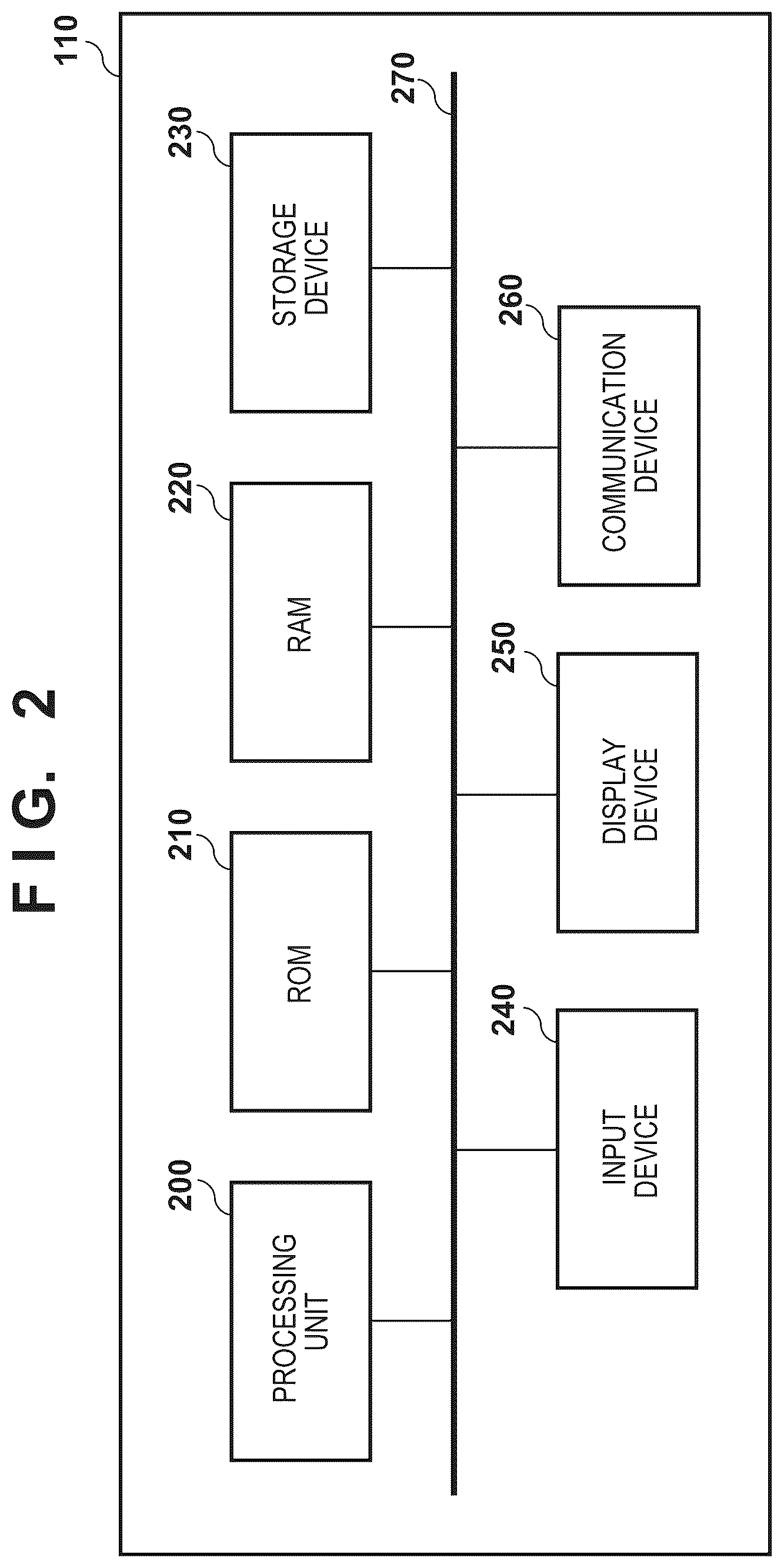 Patent US12621219 Figure 2 – Control apparatus, control method, storage medium, control system, lithography apparatus, and method of manufacturing article