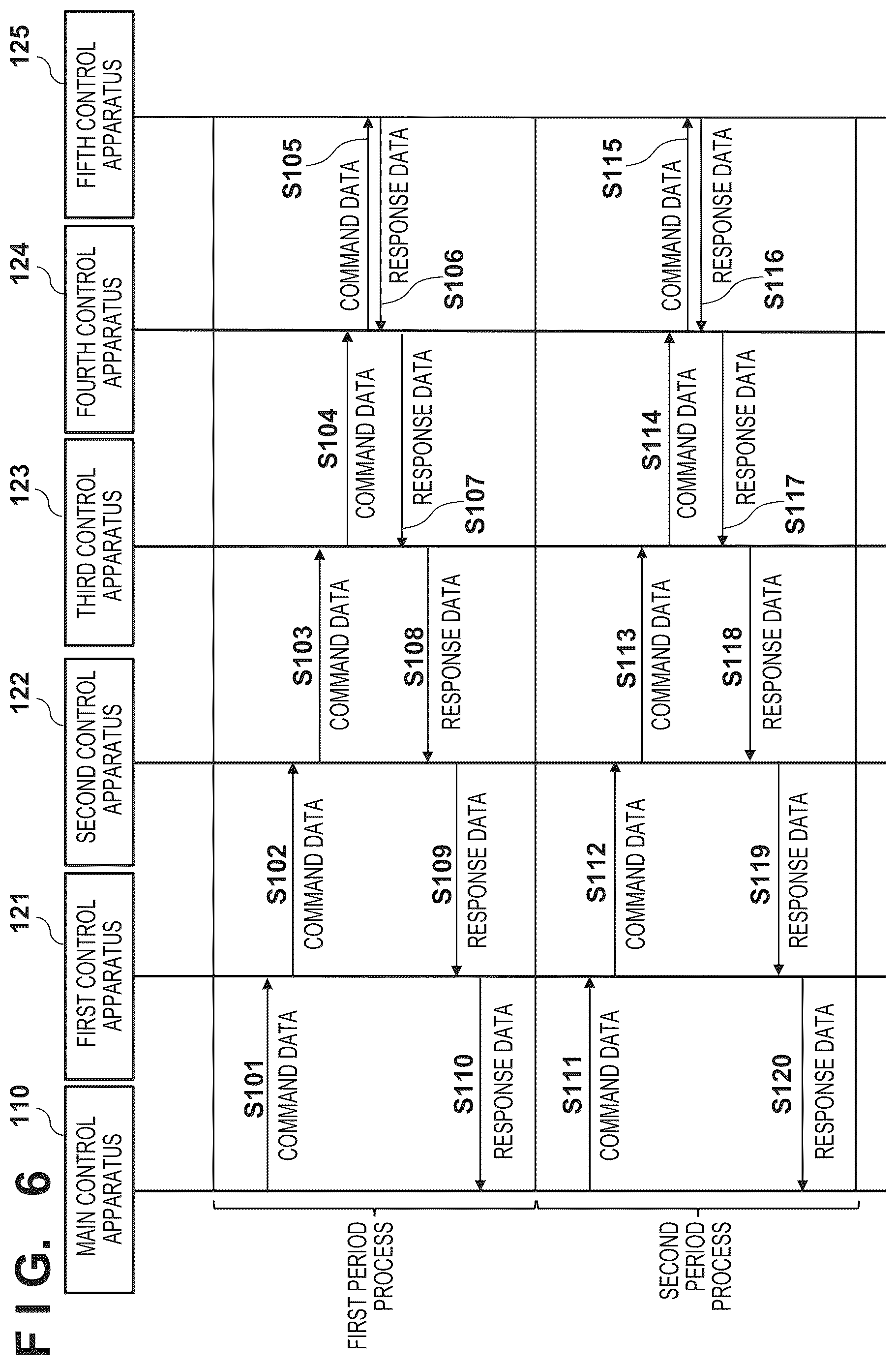 Patent US12621219 Figure 6 – Control apparatus, control method, storage medium, control system, lithography apparatus, and method of manufacturing article