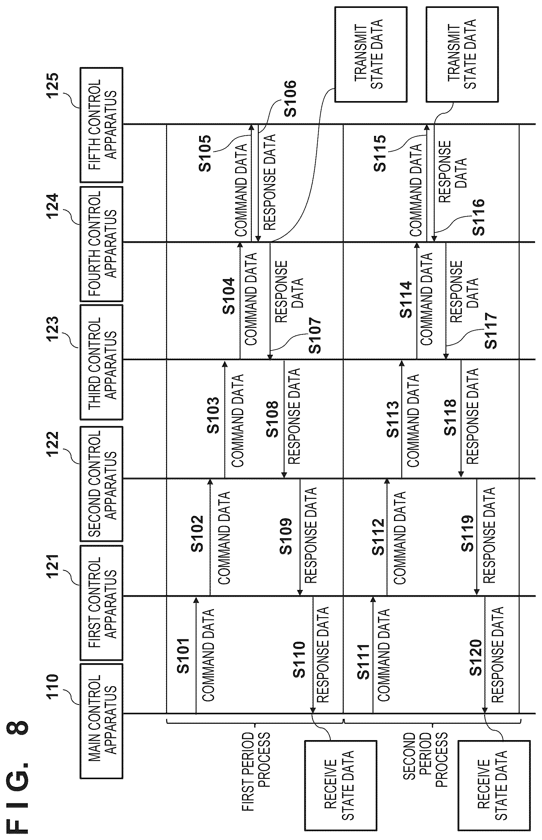 Patent US12621219 Figure 8 – Control apparatus, control method, storage medium, control system, lithography apparatus, and method of manufacturing article